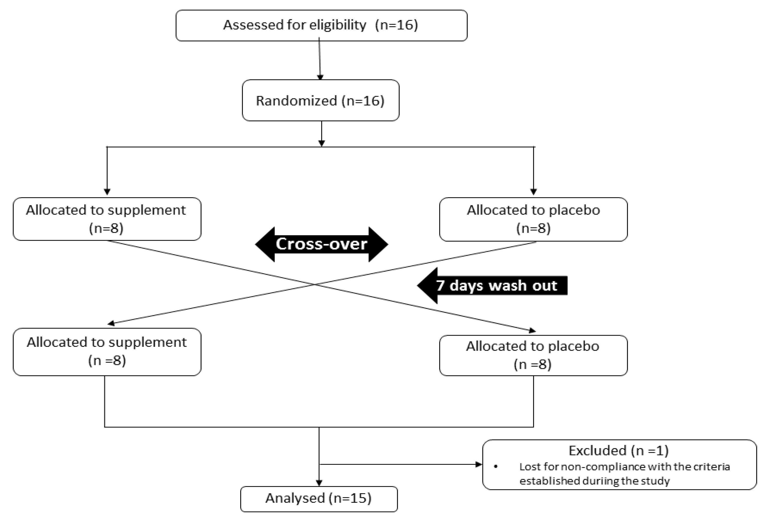 Nutrients 11 01898 g001
