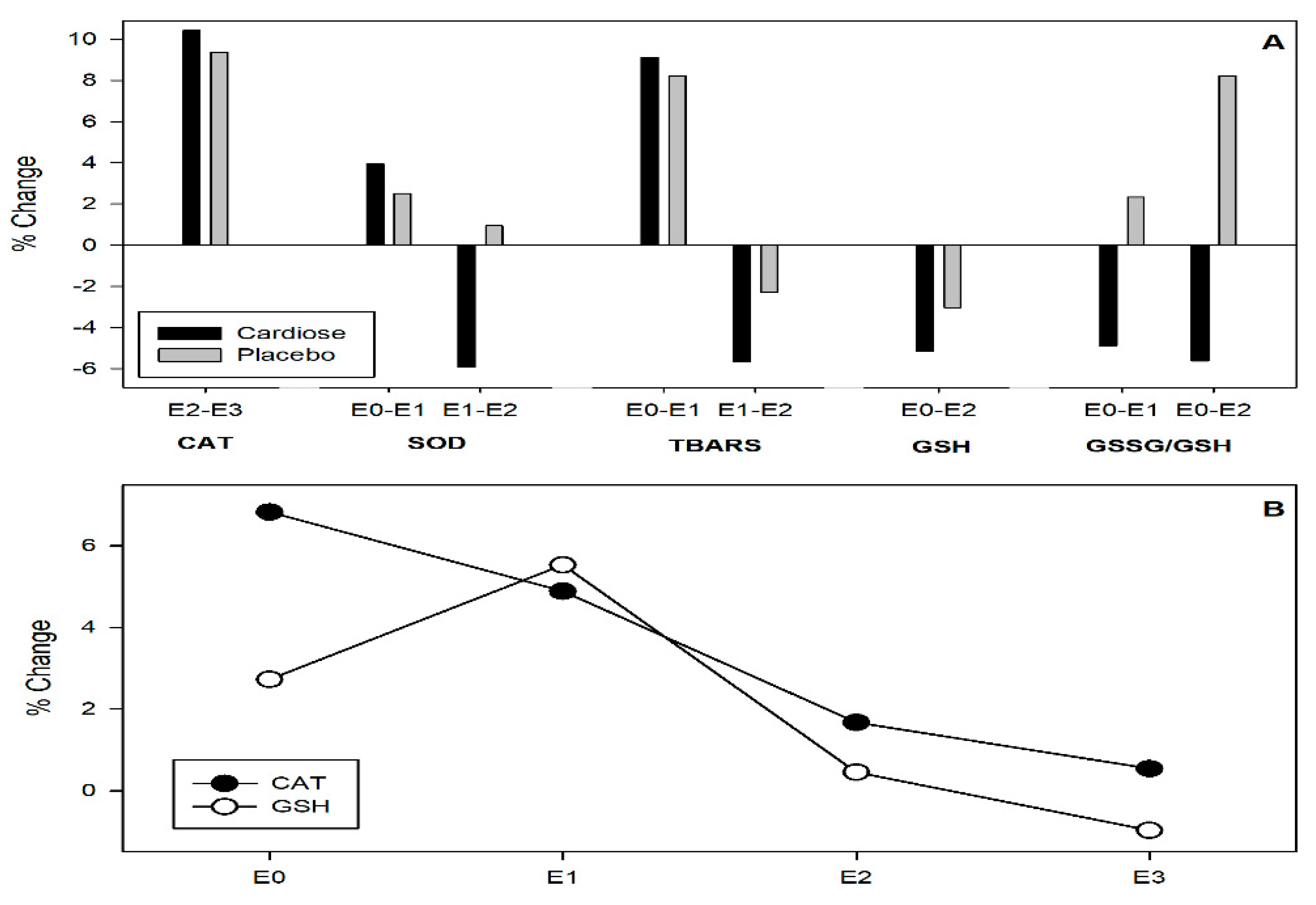 Nutrients 11 01898 g005