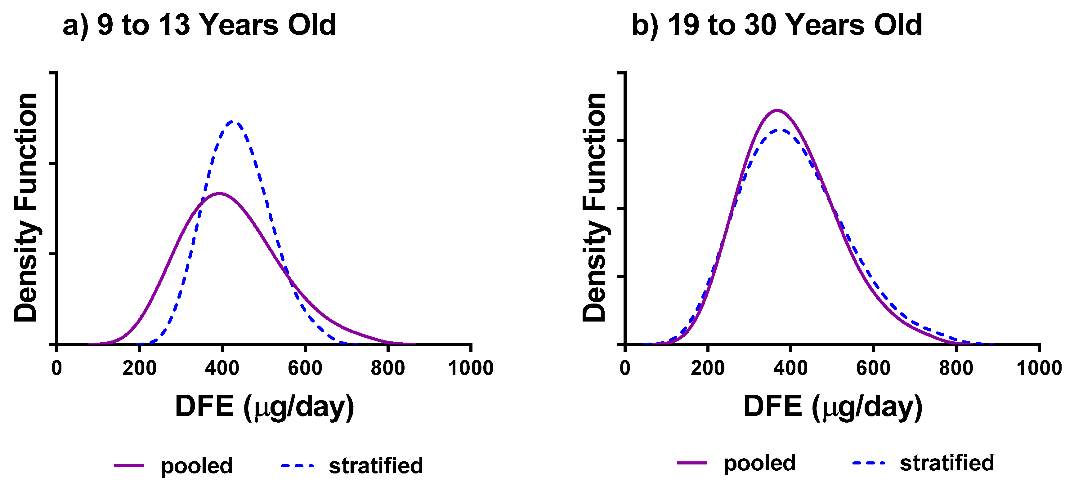 Nutrients 11 01908 g002