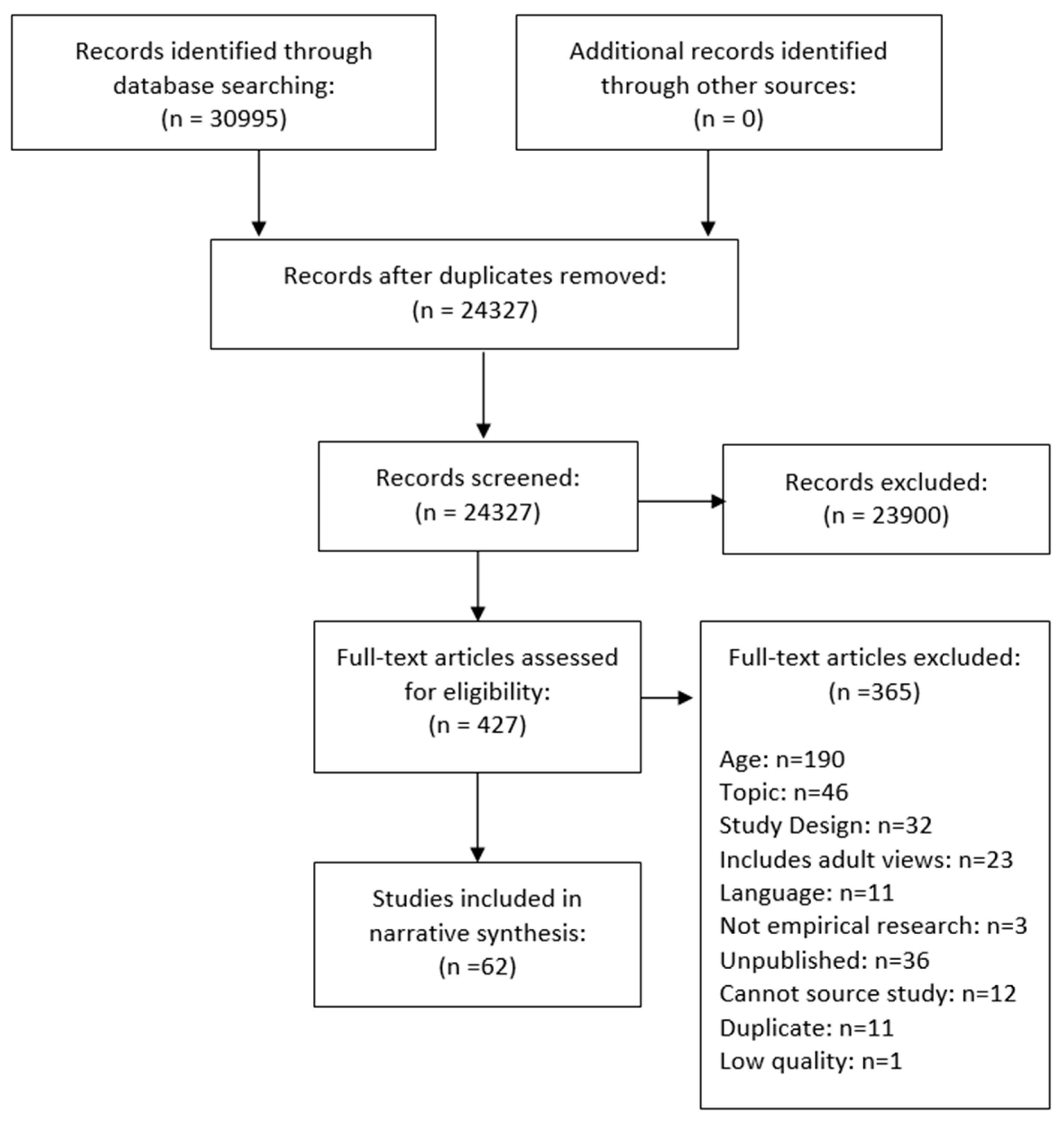 Nutrients 11 01914 g001
