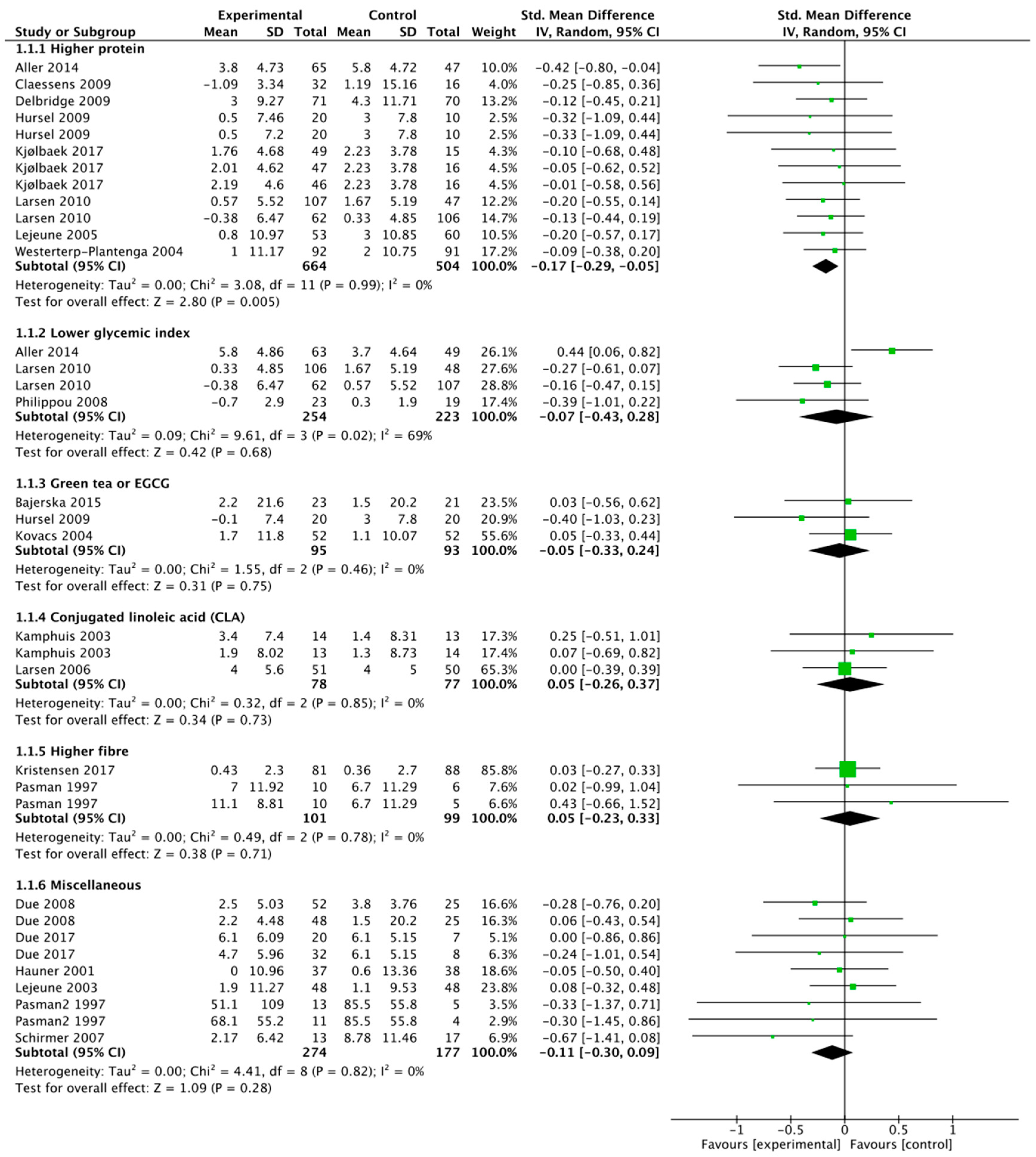 Nutrients 11 01916 g001