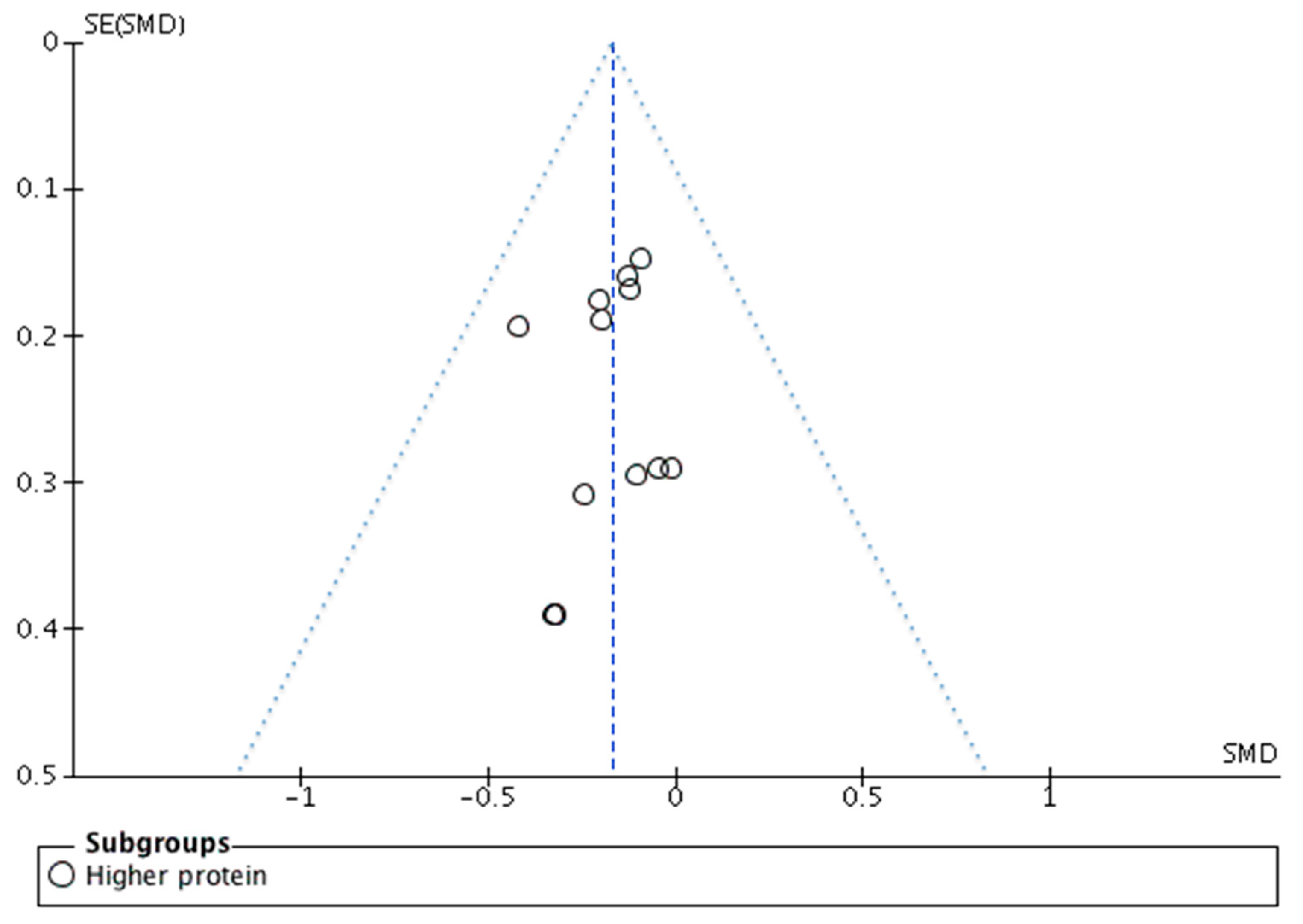 Nutrients 11 01916 g004