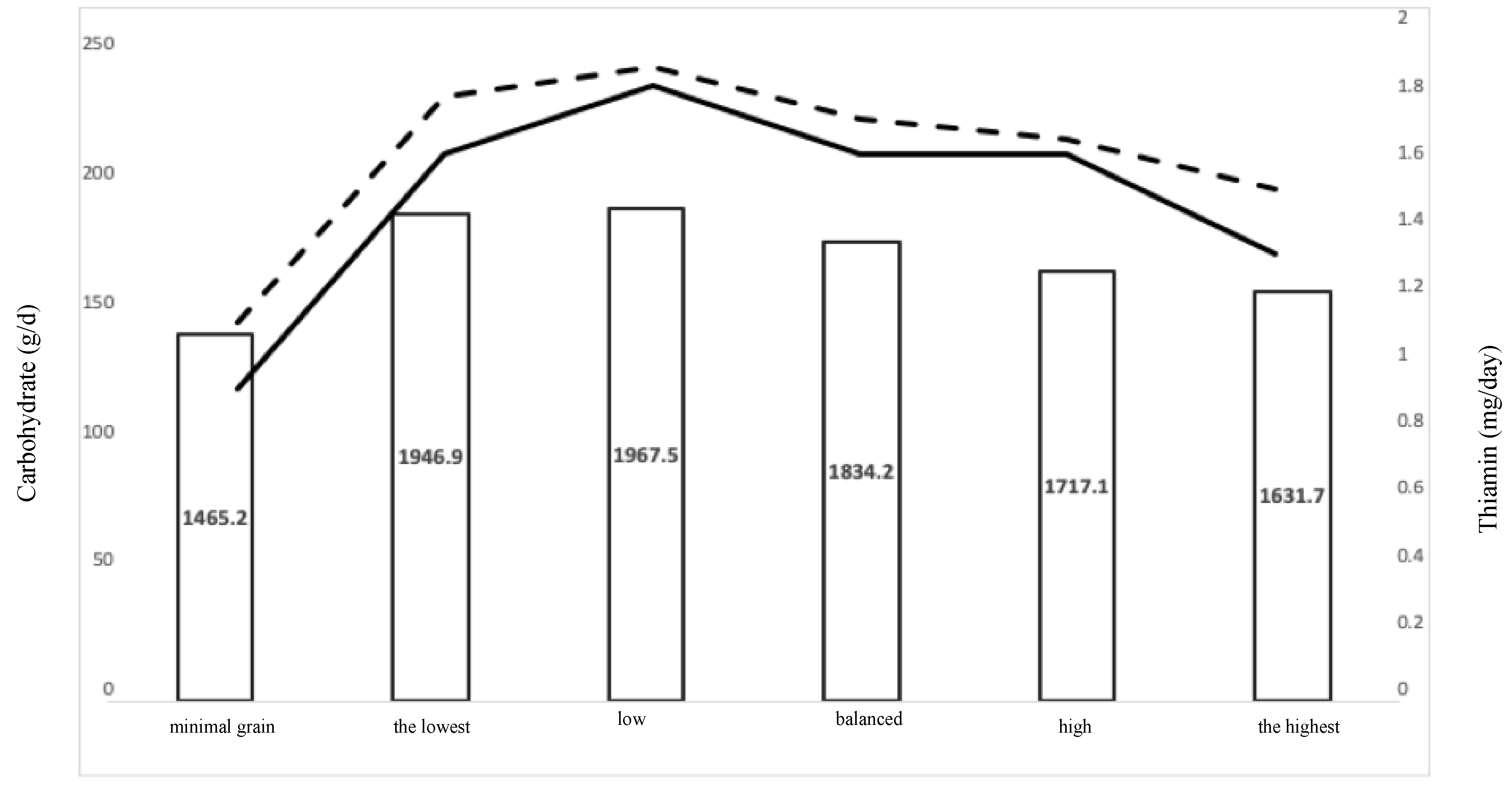 Nutrients 11 01937 g001