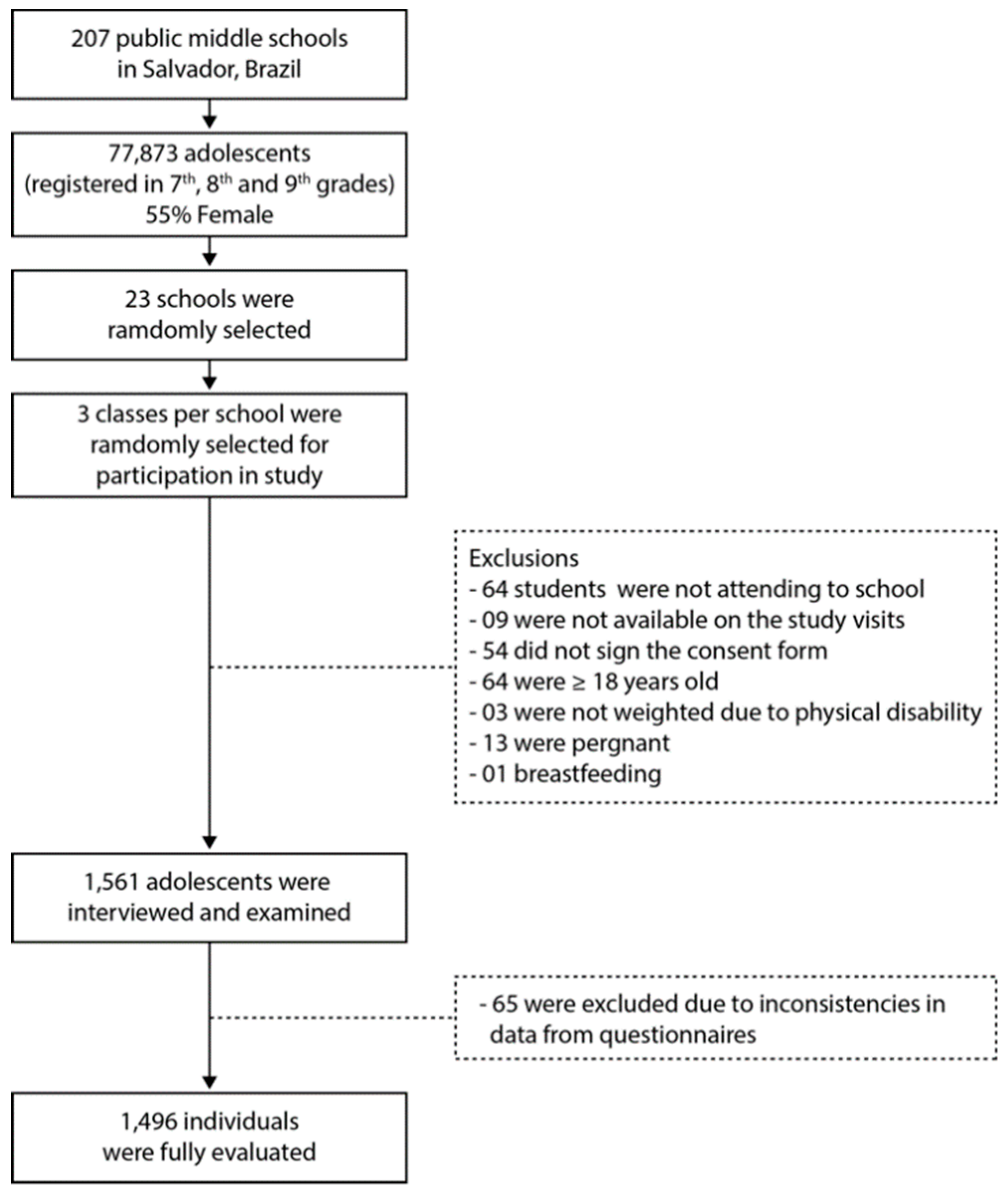 Nutrients 11 01946 g001 Nutrients 11 01946 g001