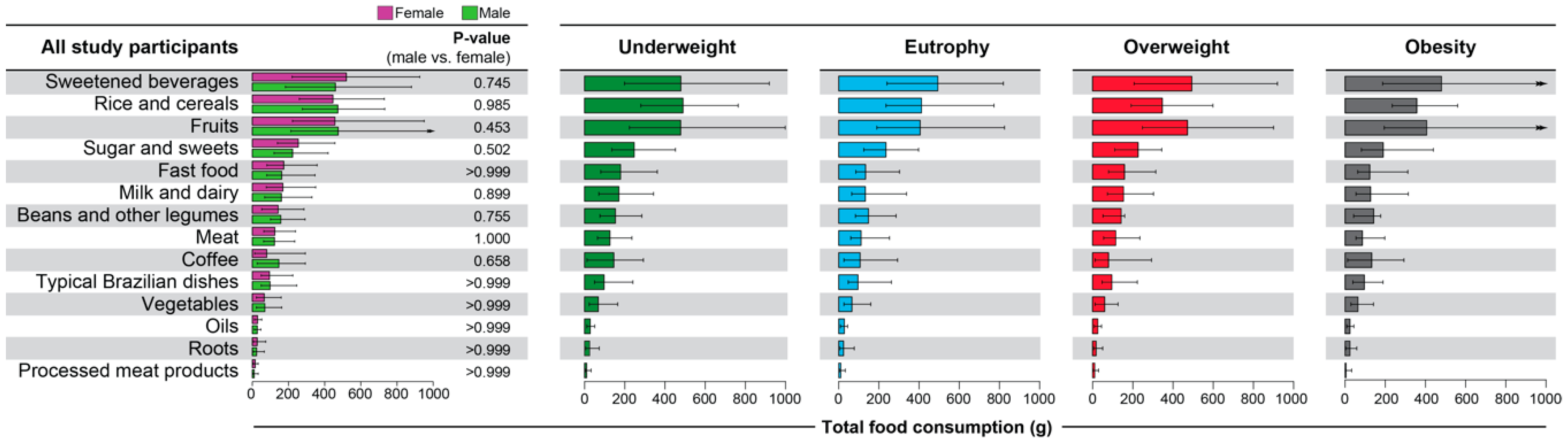 Nutrients 11 01946 g003 Nutrients 11 01946 g003