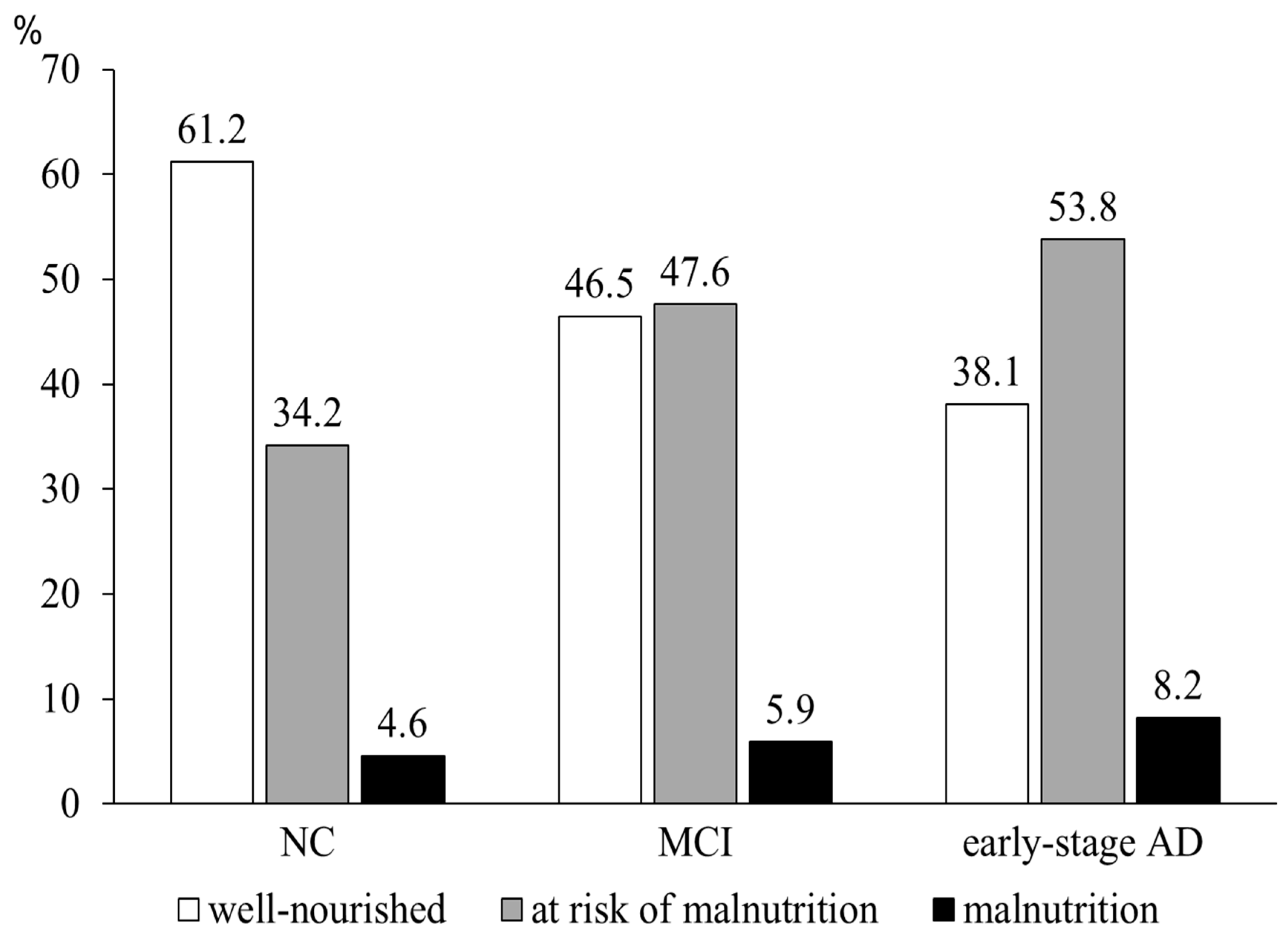 Nutrients 11 01951 g001