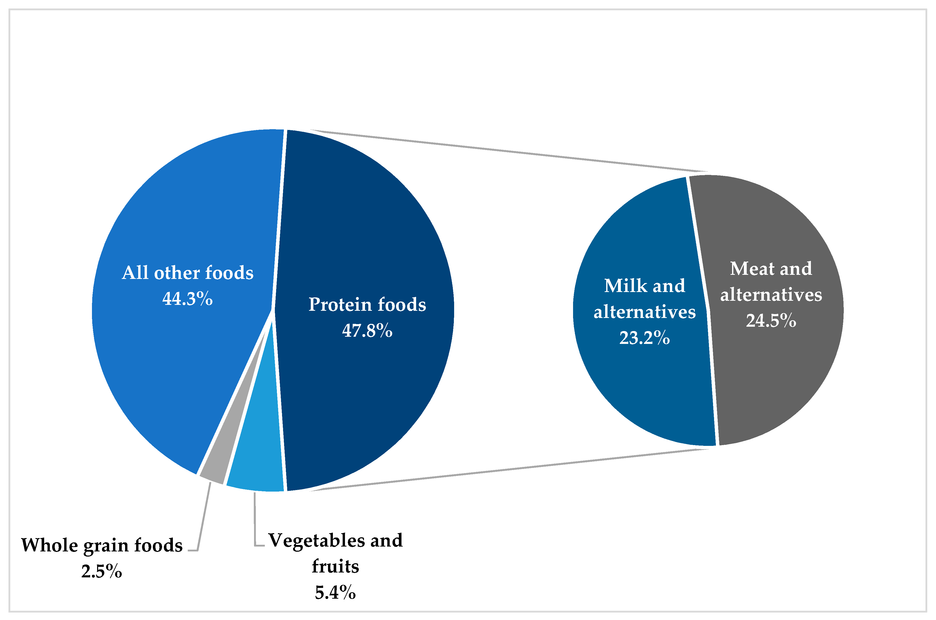 Nutrients 11 01964 g001