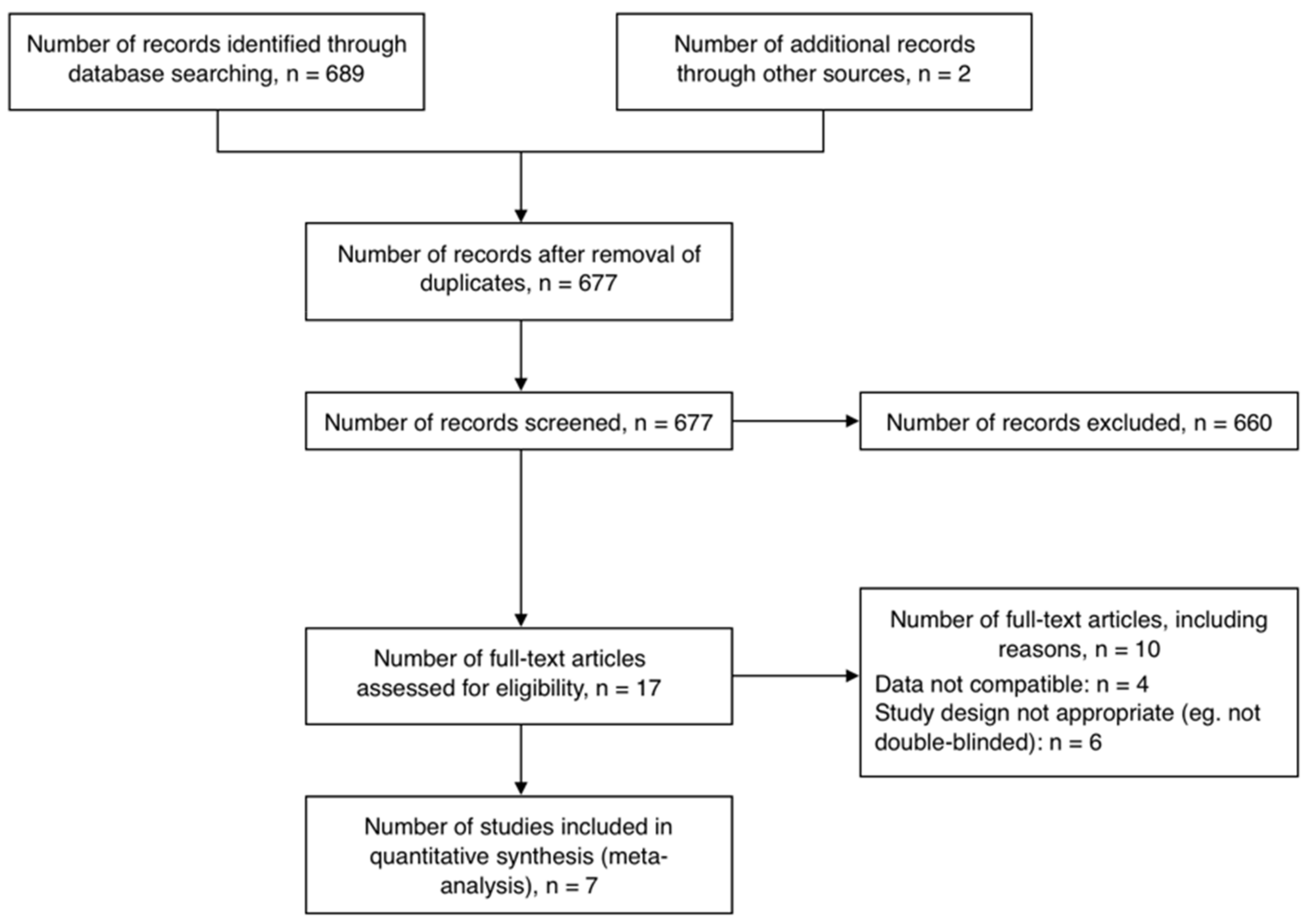Nutrients 11 01965 g002