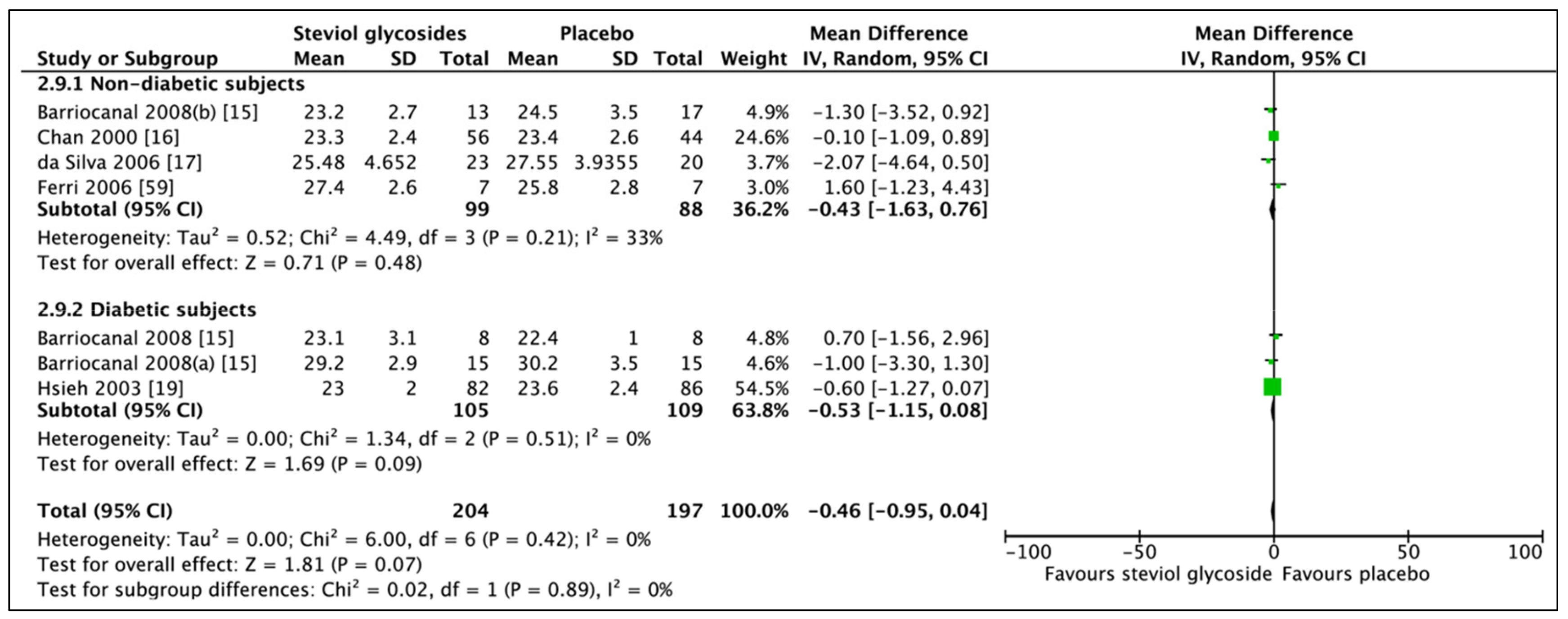 Nutrients 11 01965 g004