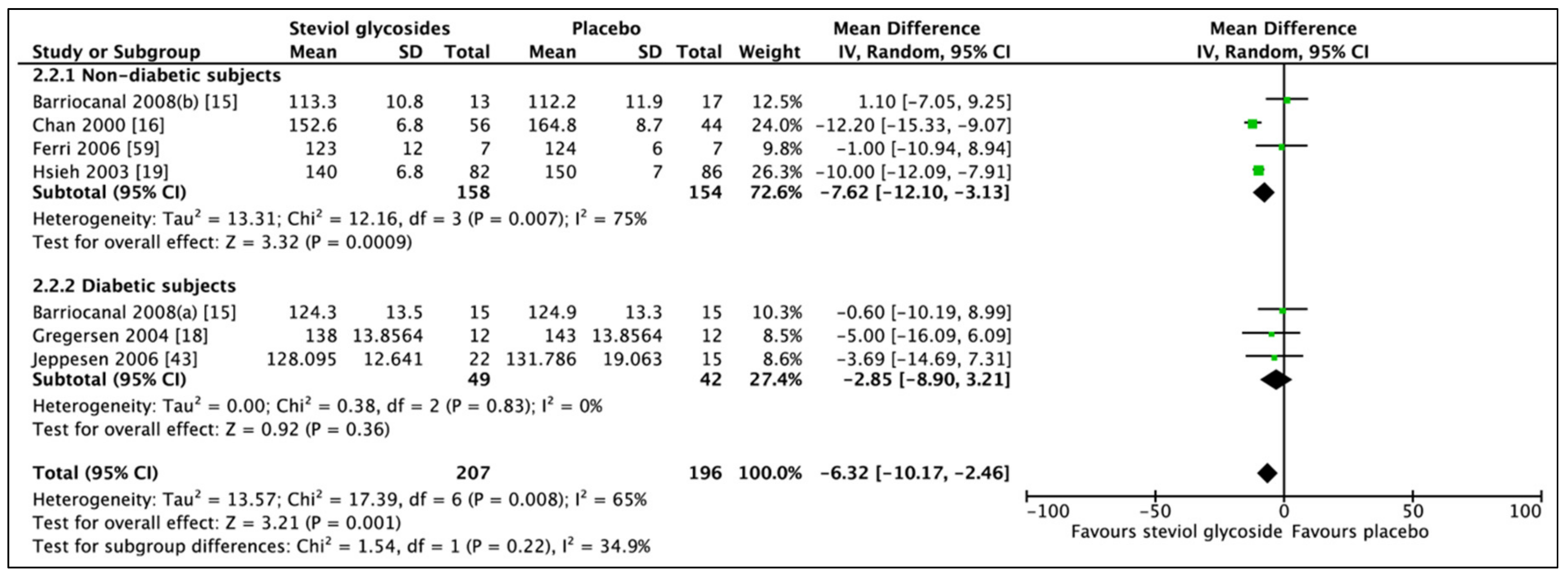 Nutrients 11 01965 g005