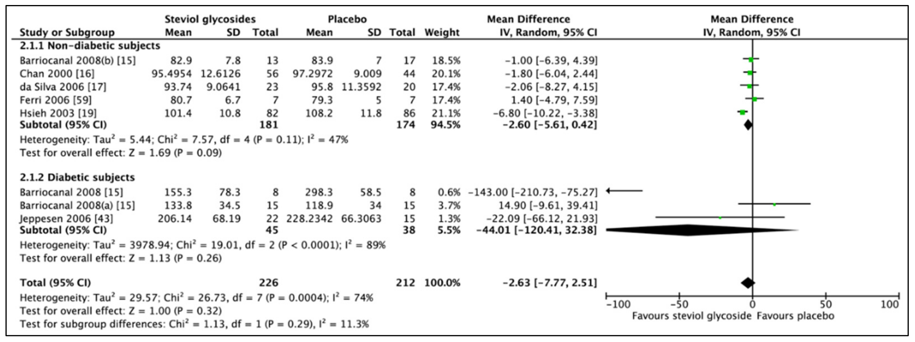 Nutrients 11 01965 g007