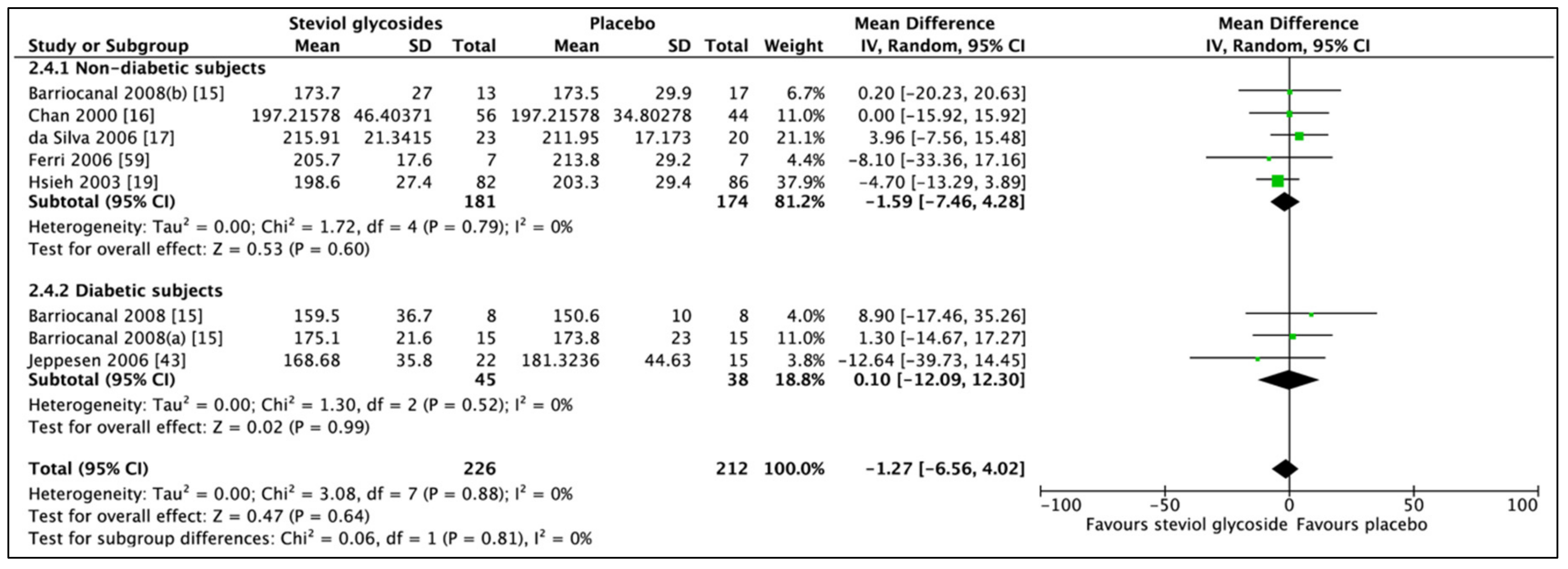 Nutrients 11 01965 g008