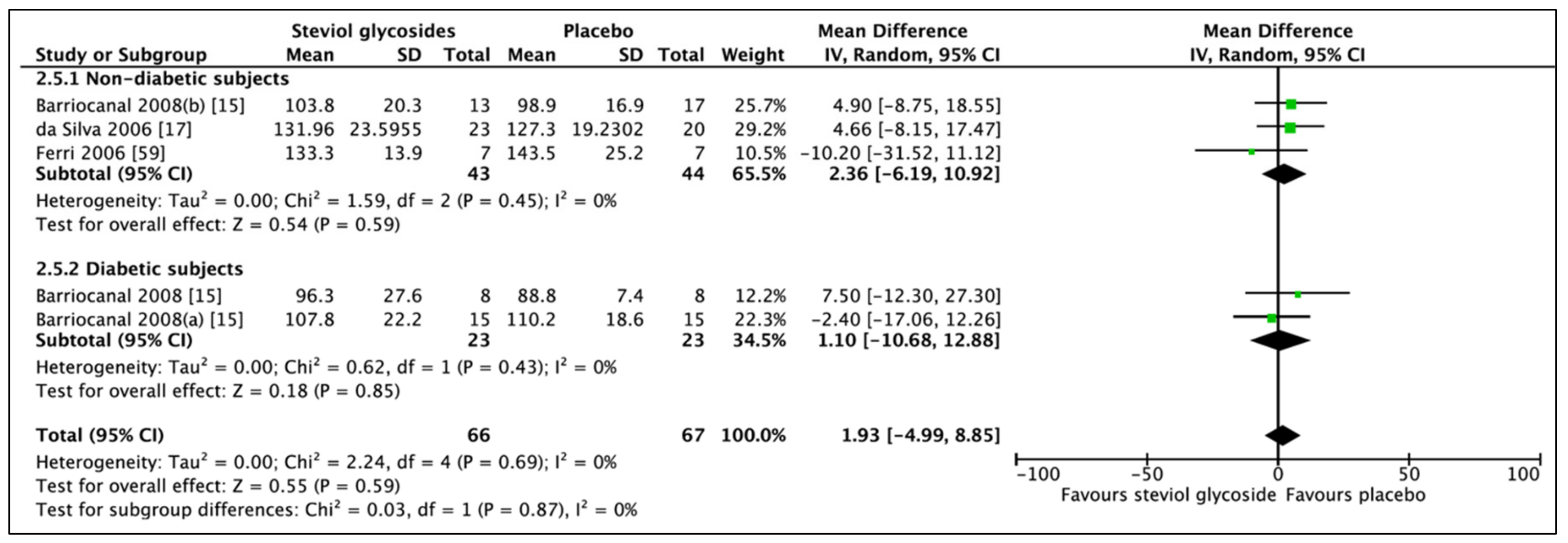 Nutrients 11 01965 g009