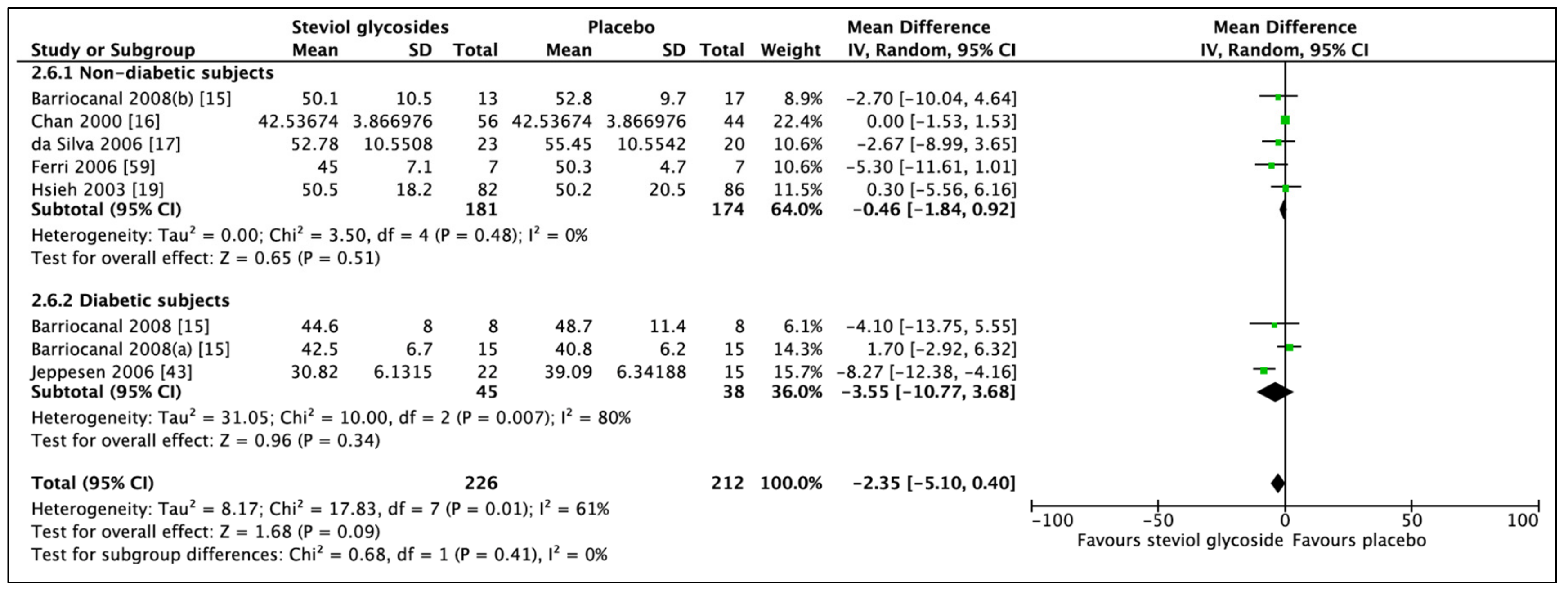 Nutrients 11 01965 g010