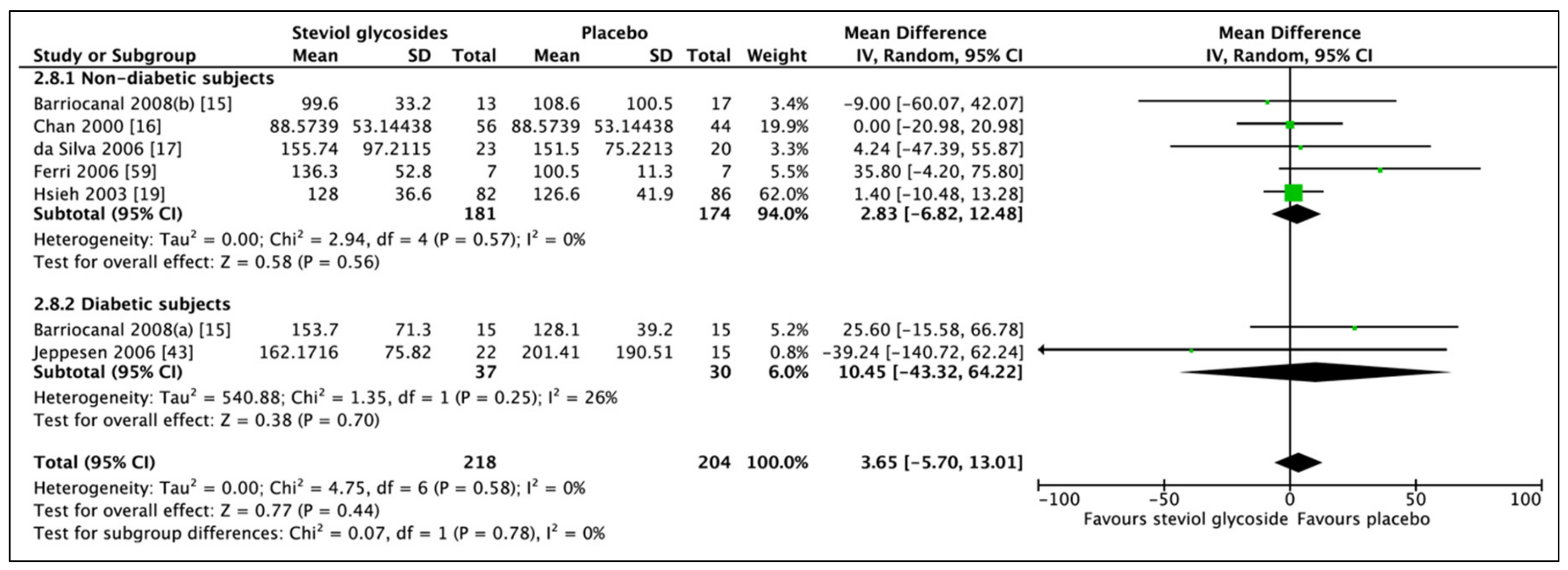 Nutrients 11 01965 g011