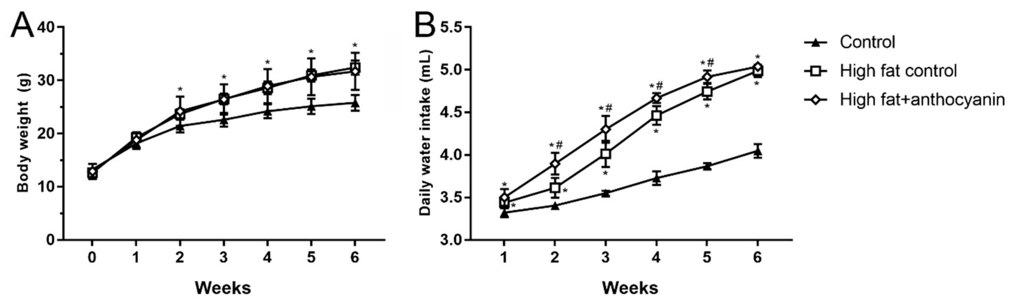 Nutrients 11 01966 g002