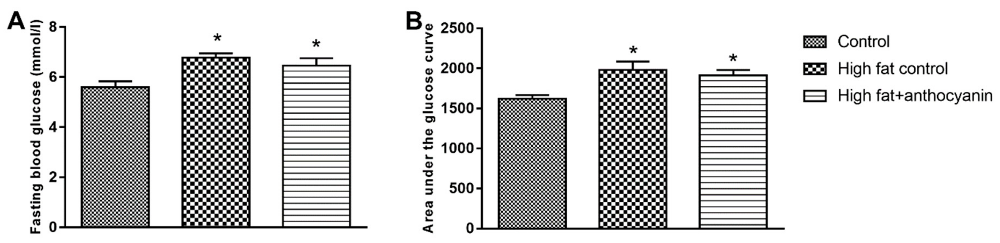 Nutrients 11 01966 g003