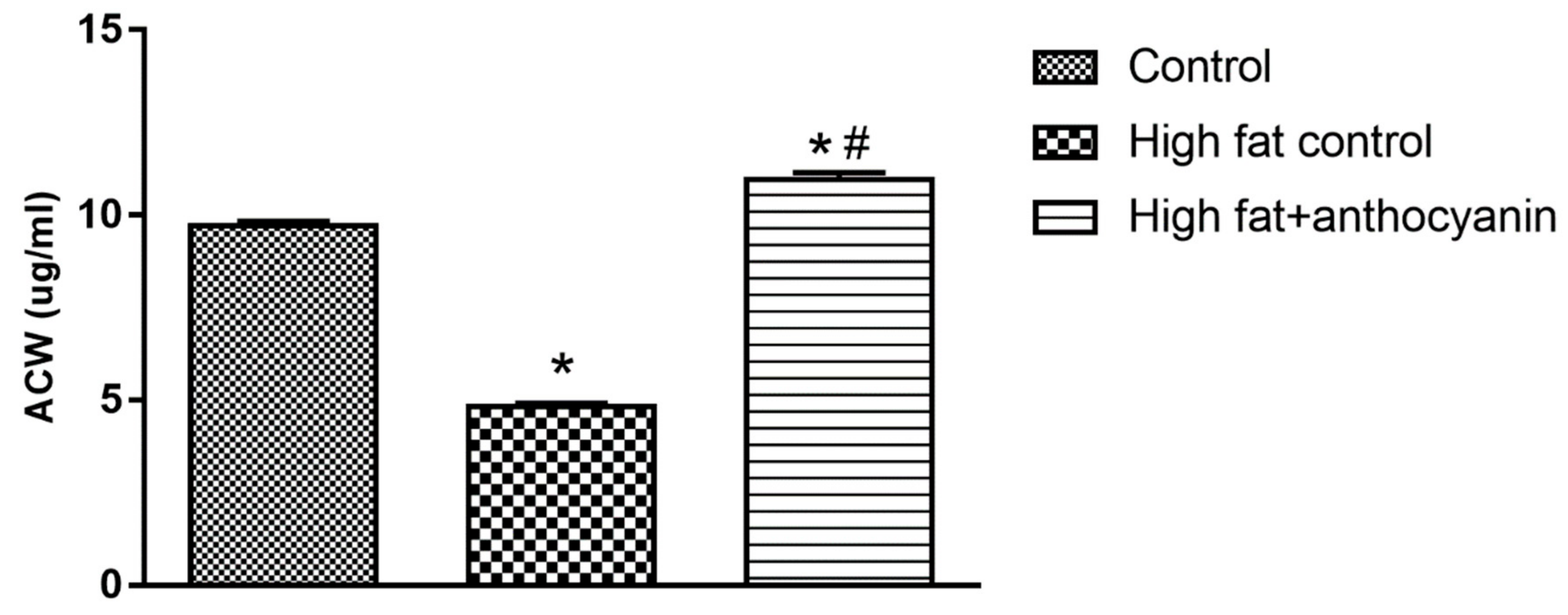 Nutrients 11 01966 g006