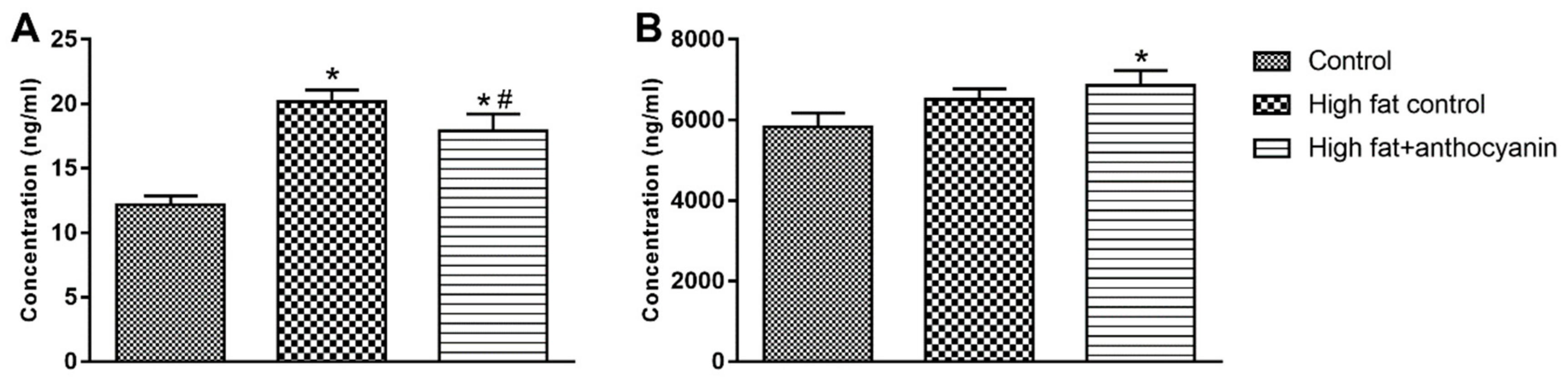 Nutrients 11 01966 g008
