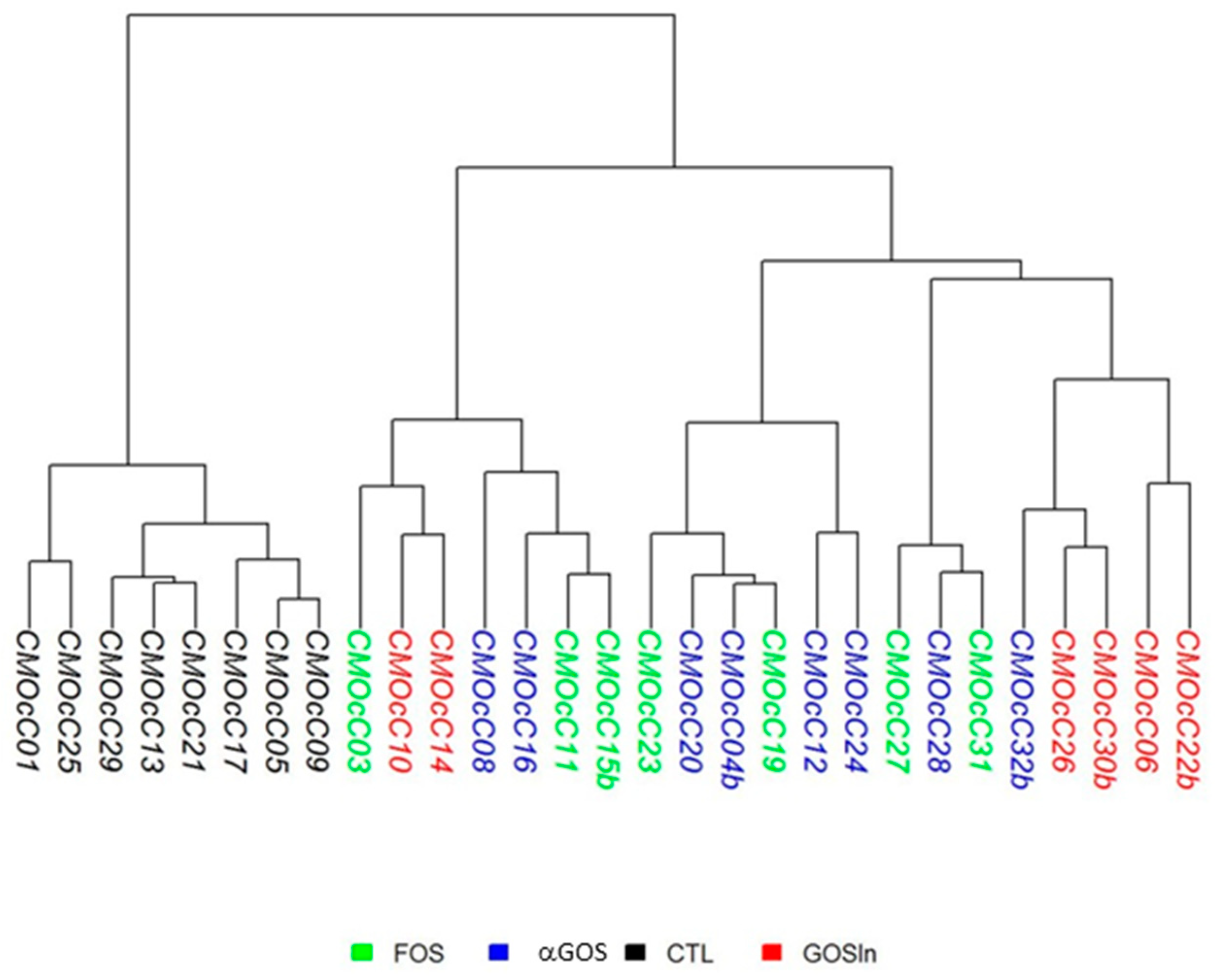 Nutrients 11 01967 g001