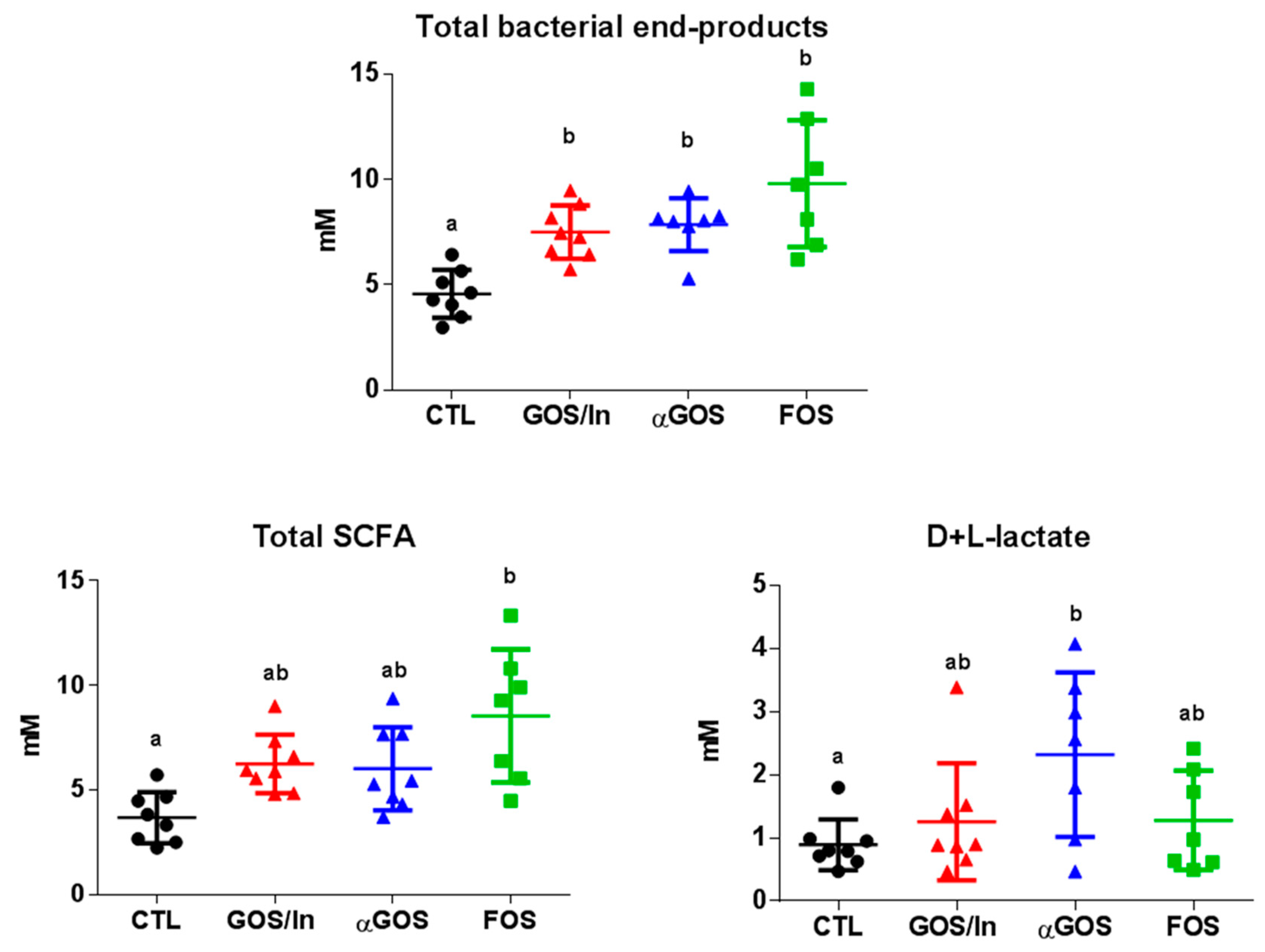 Nutrients 11 01967 g002