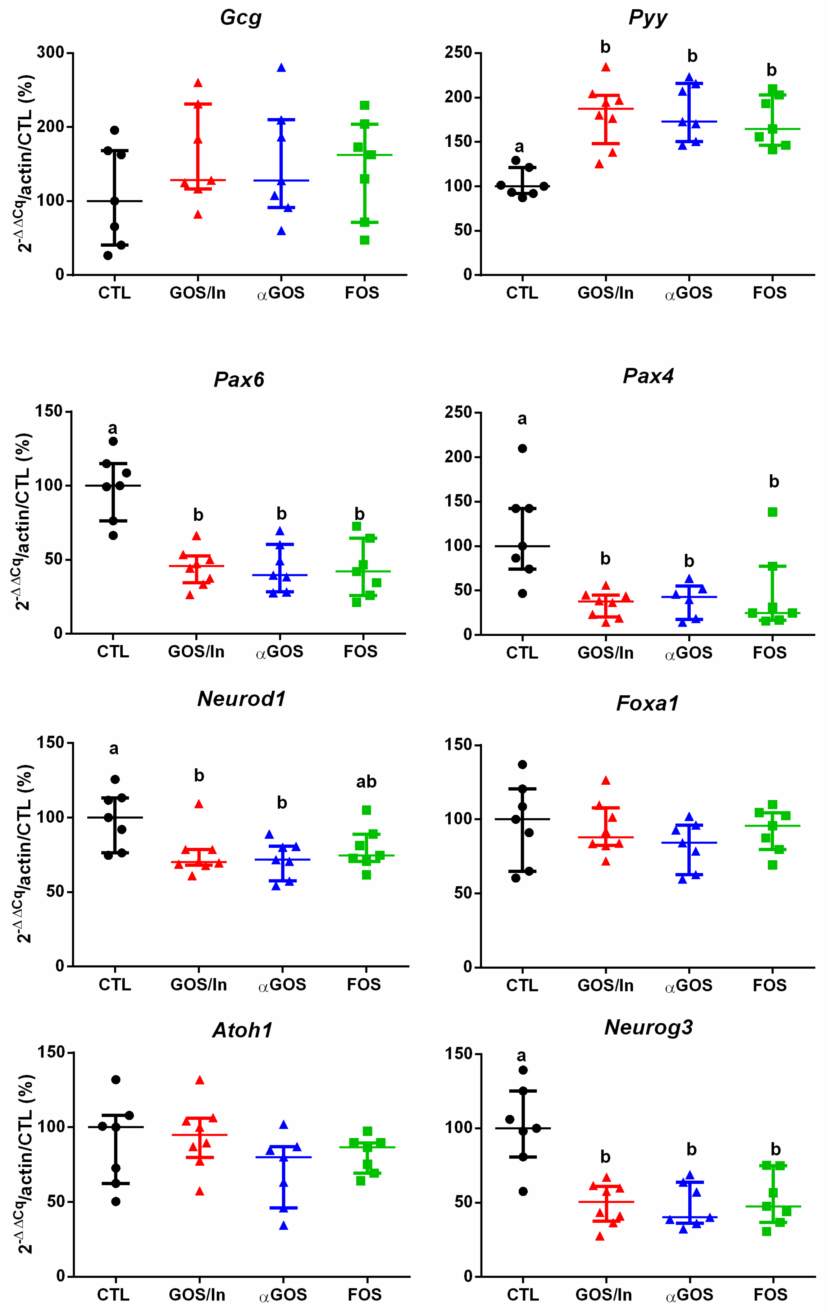 Nutrients 11 01967 g003