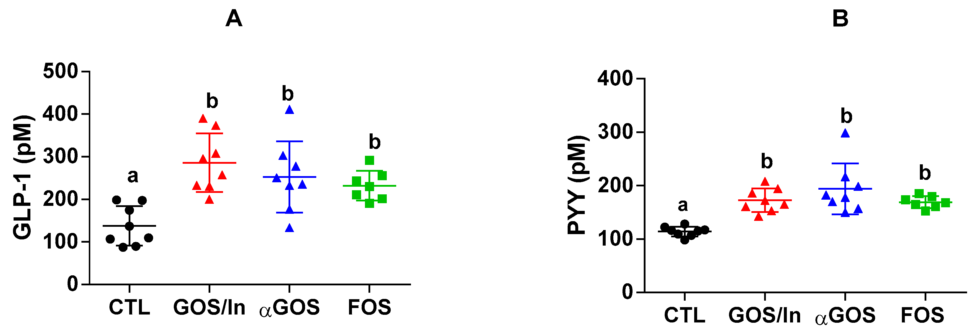 Nutrients 11 01967 g005