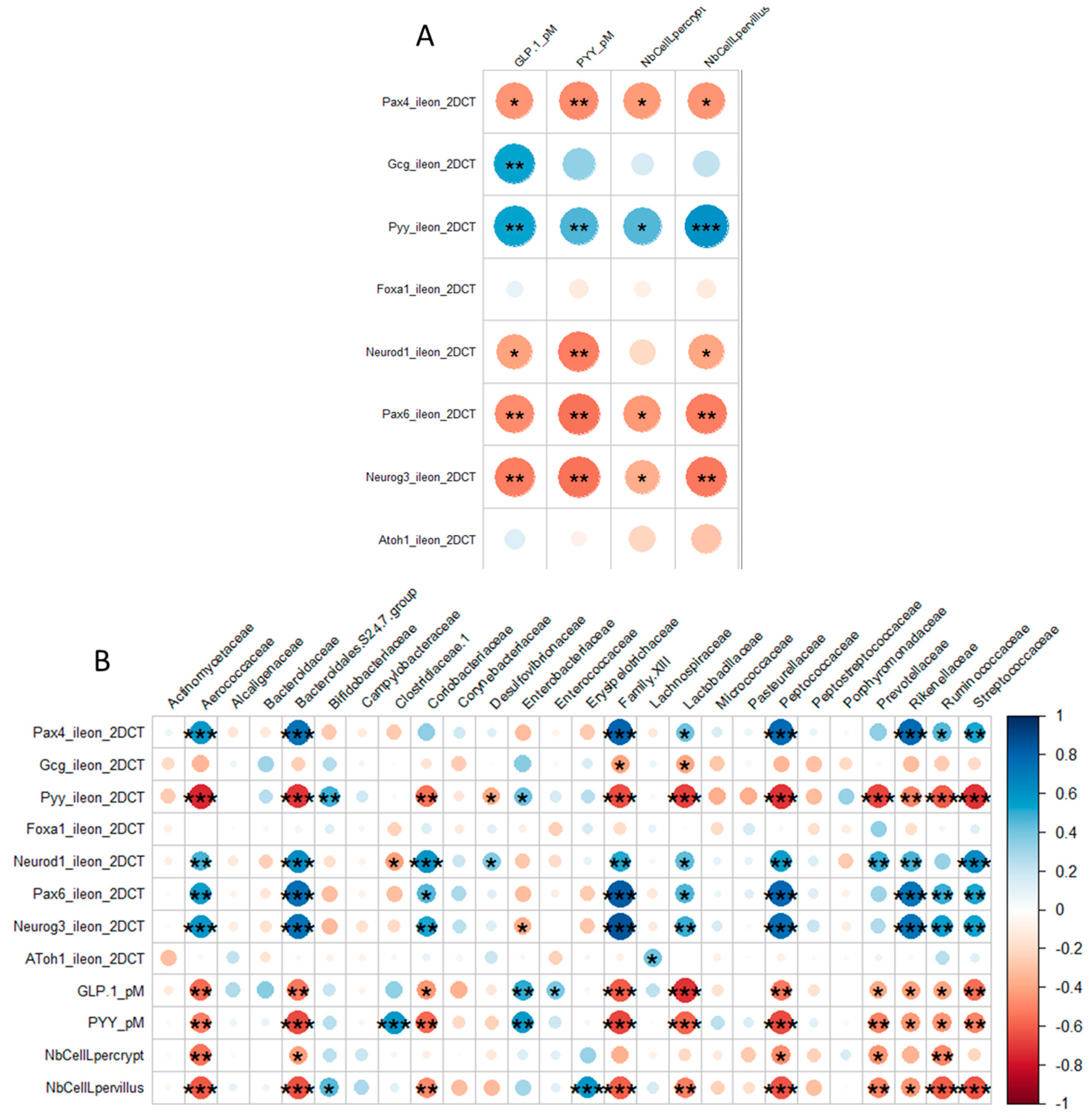Nutrients 11 01967 g006