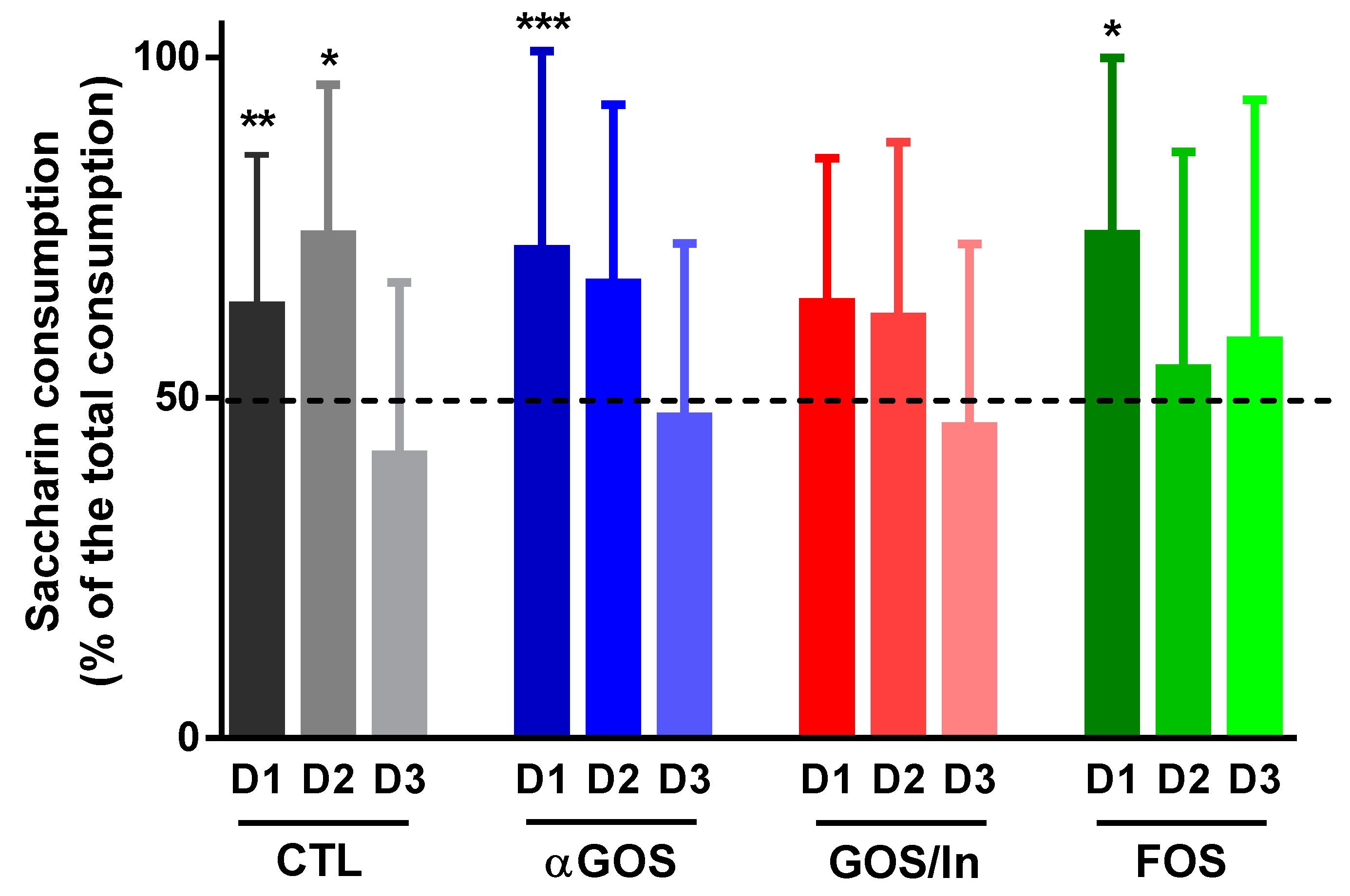 Nutrients 11 01967 g010