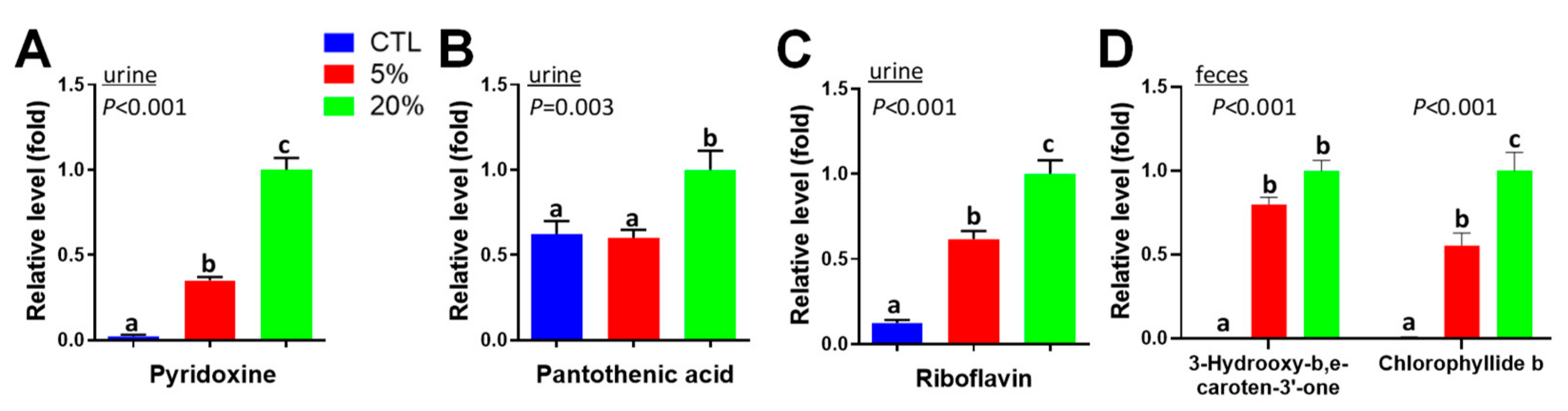 Nutrients 11 01971 g004