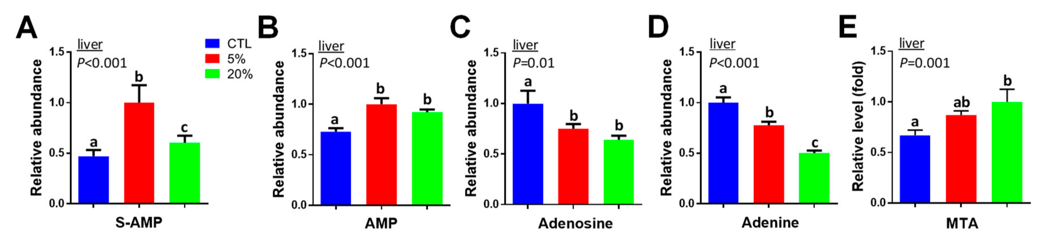Nutrients 11 01971 g005