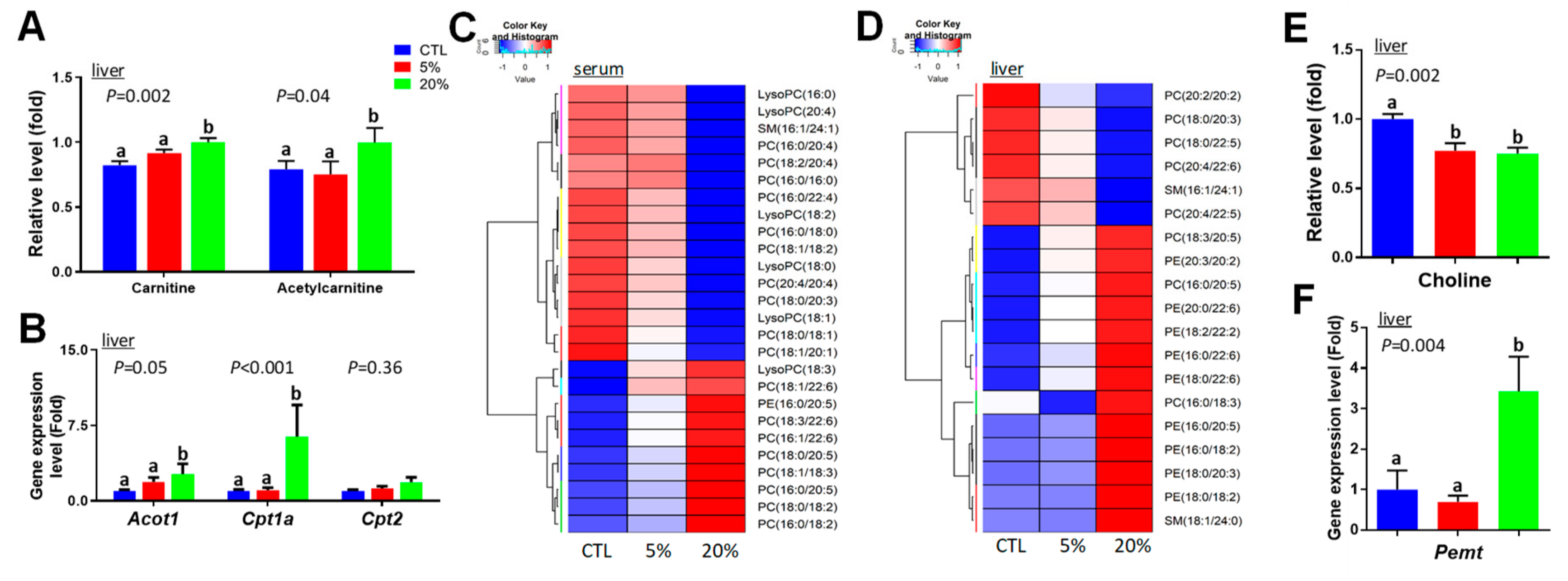Nutrients 11 01971 g006