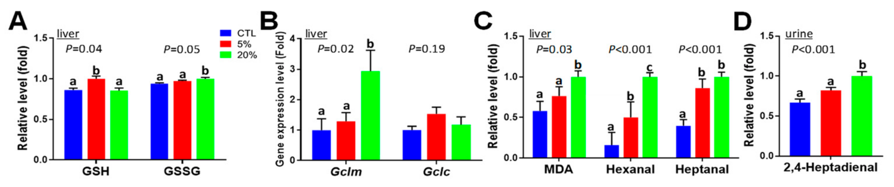 Nutrients 11 01971 g007