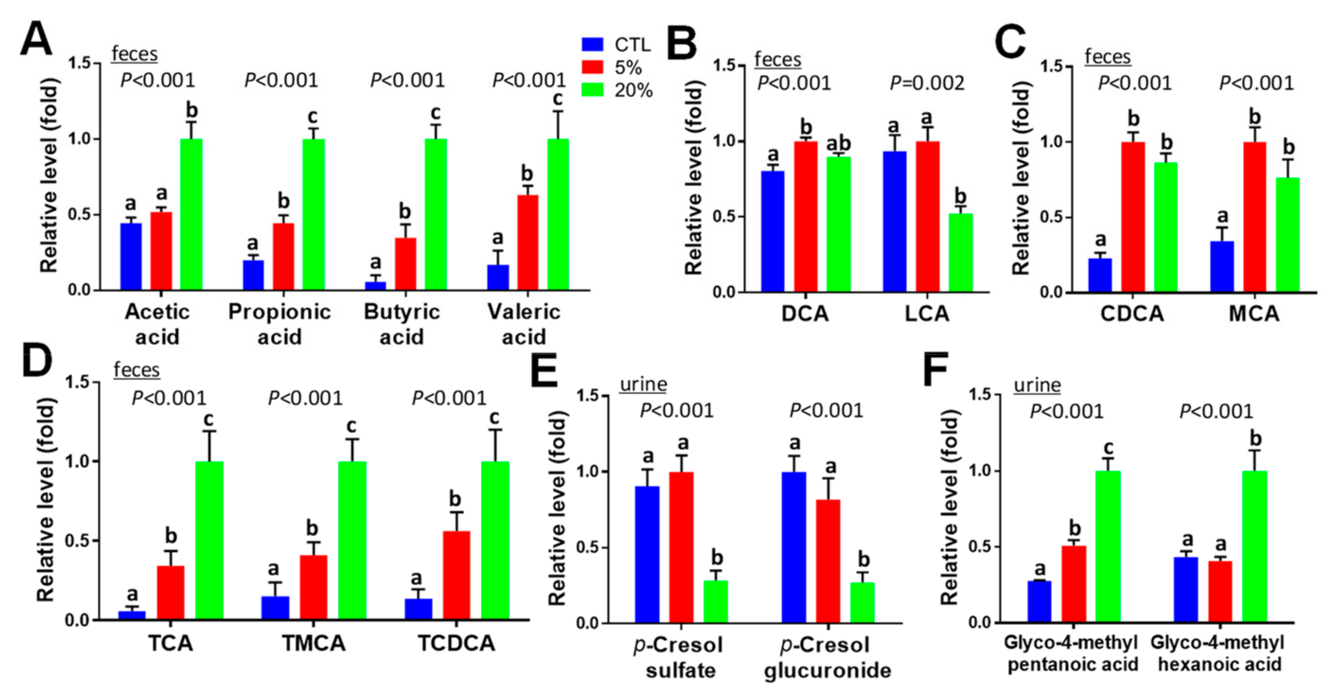 Nutrients 11 01971 g008