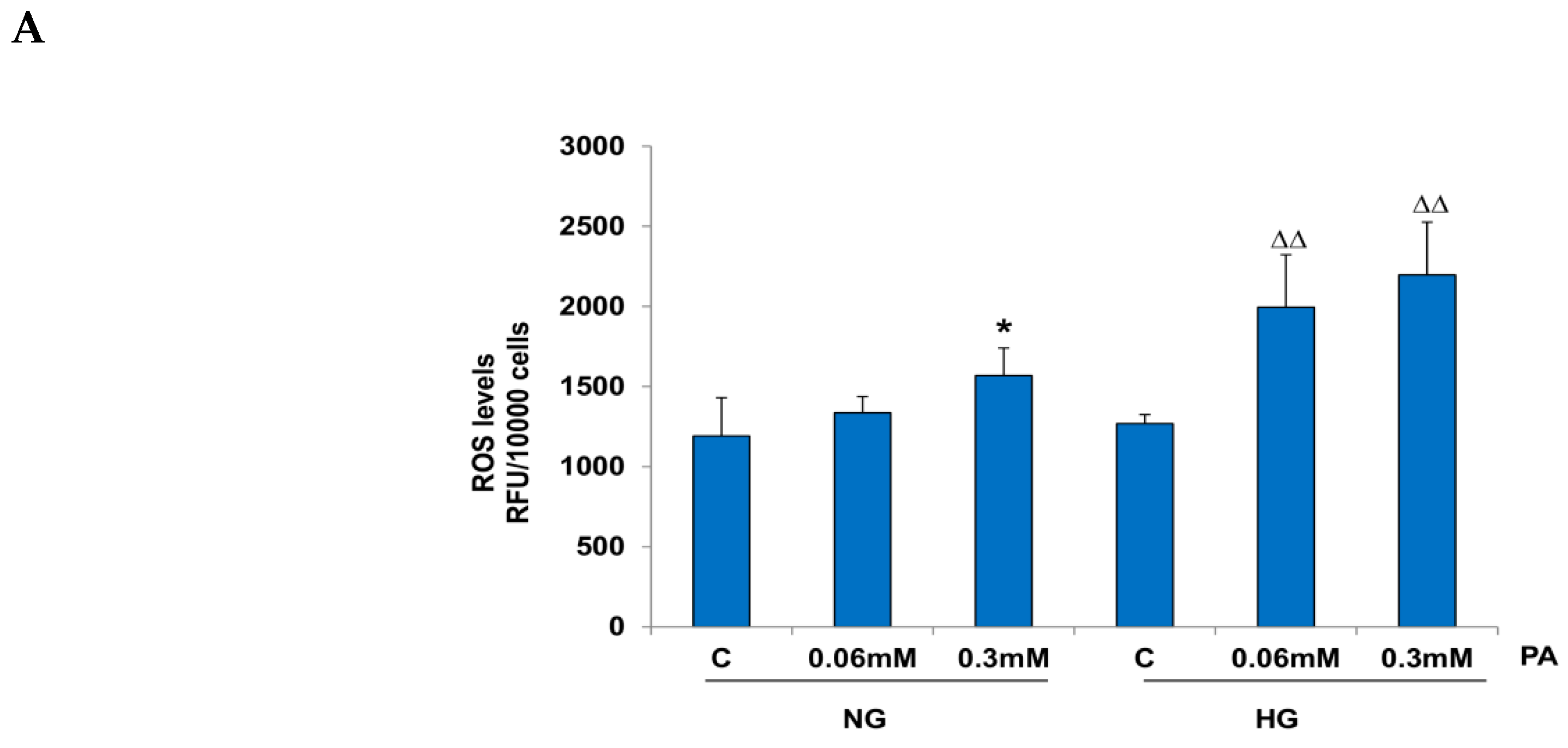 Nutrients 11 01979 g002a