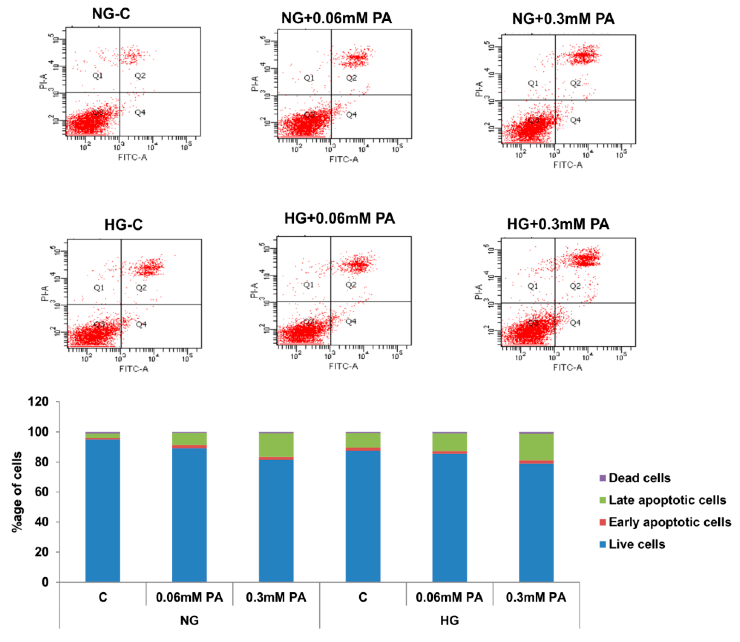 Nutrients 11 01979 g004