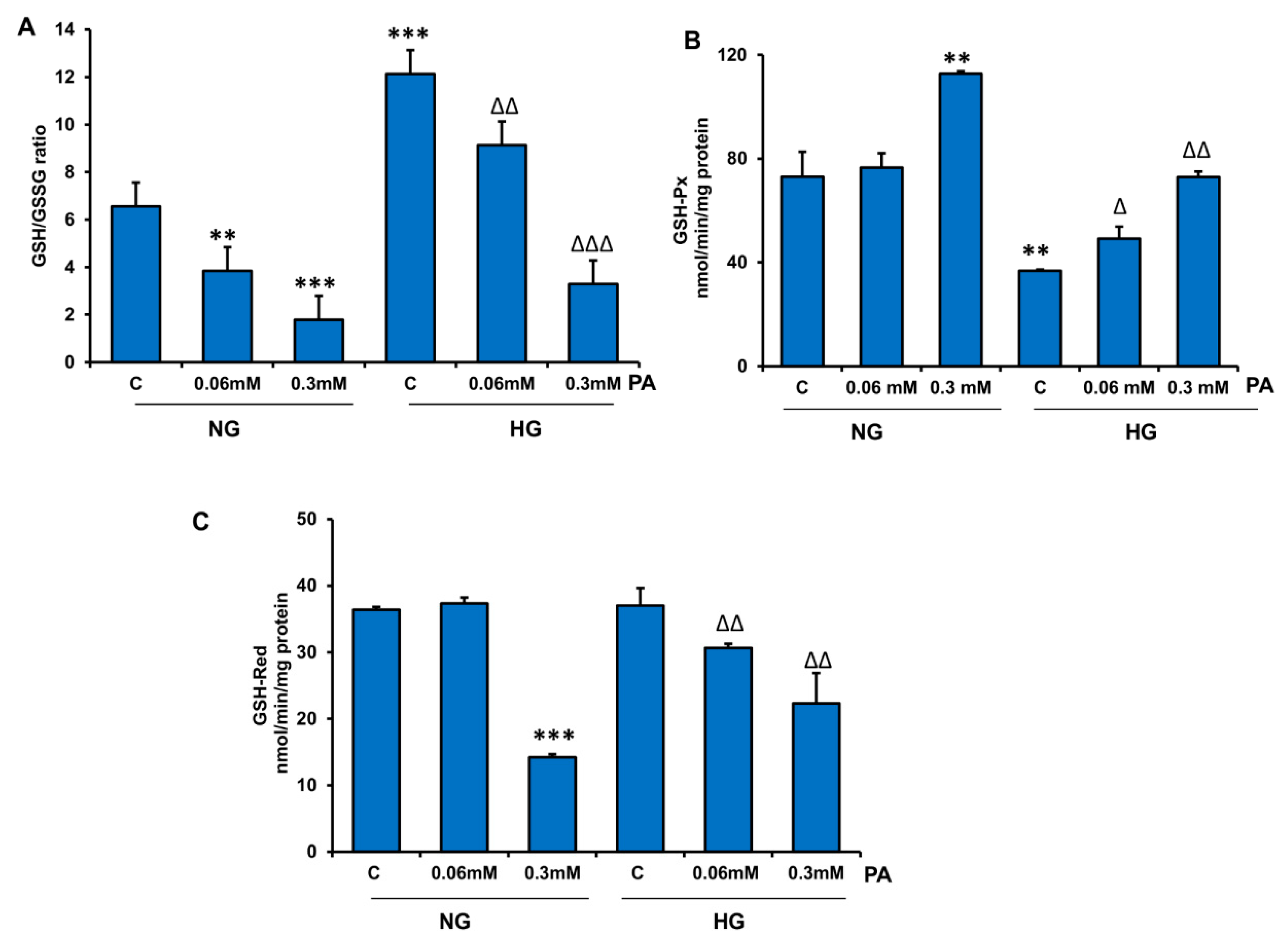 Nutrients 11 01979 g005