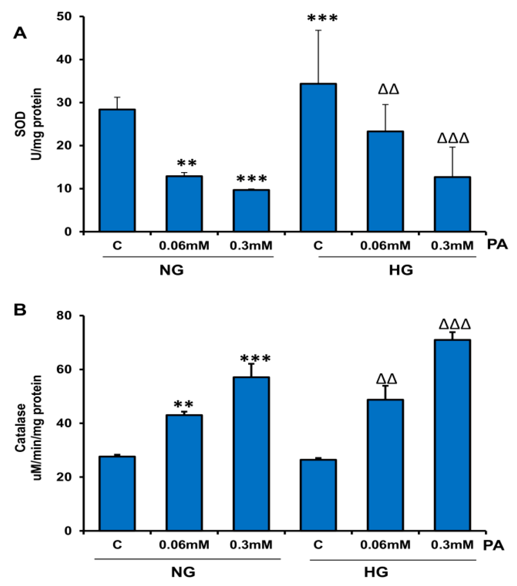 Nutrients 11 01979 g006