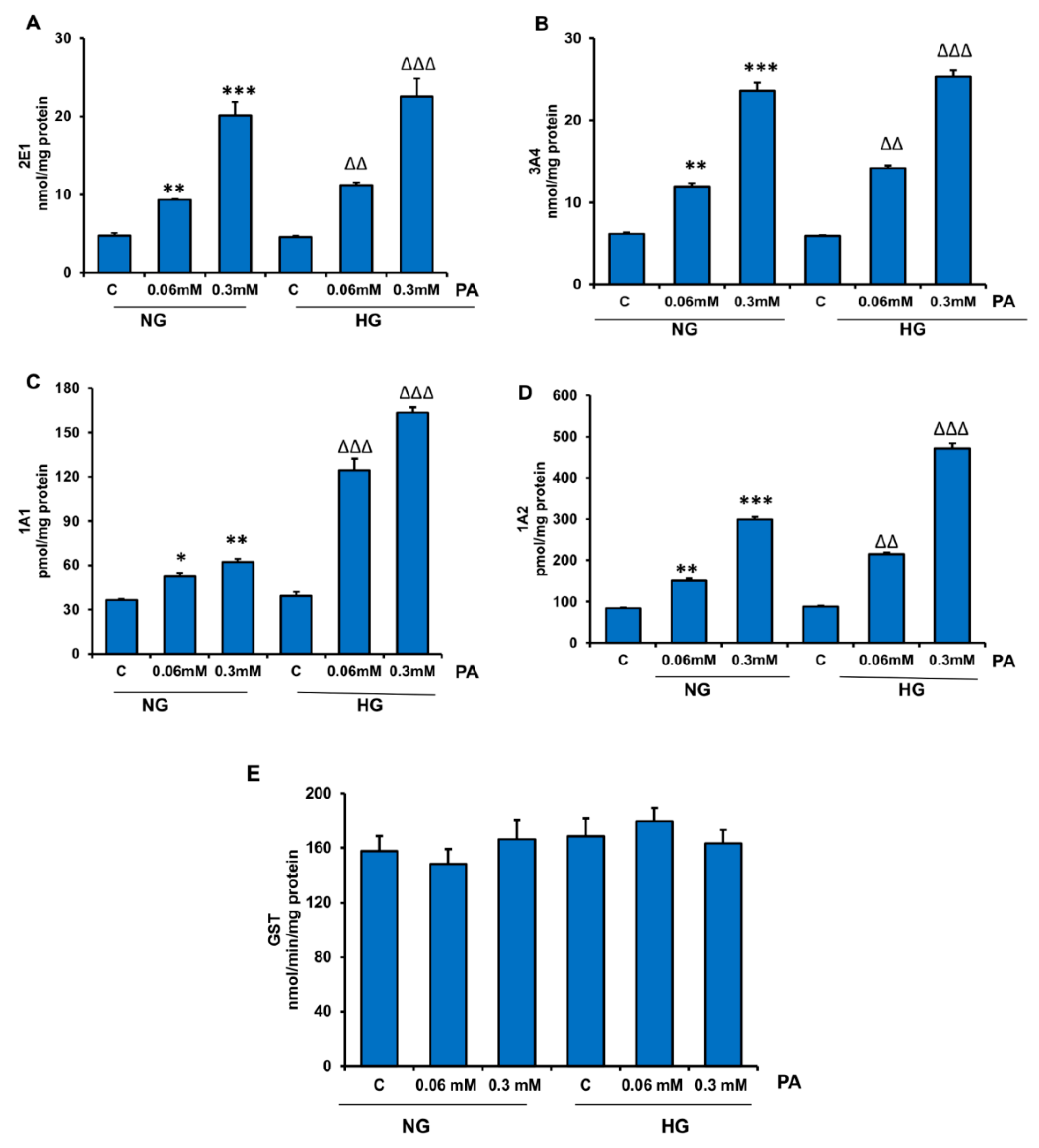 Nutrients 11 01979 g007
