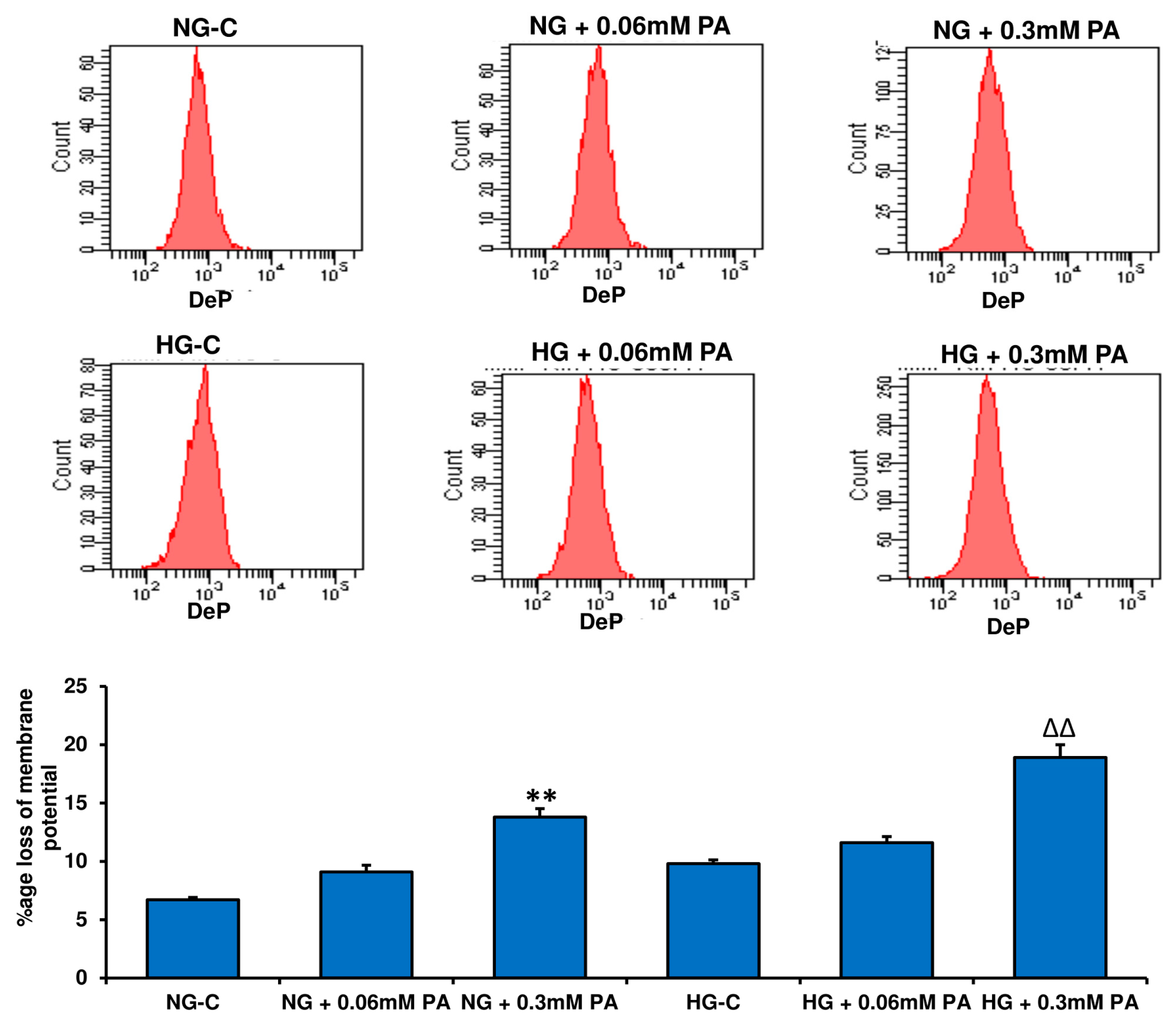 Nutrients 11 01979 g008