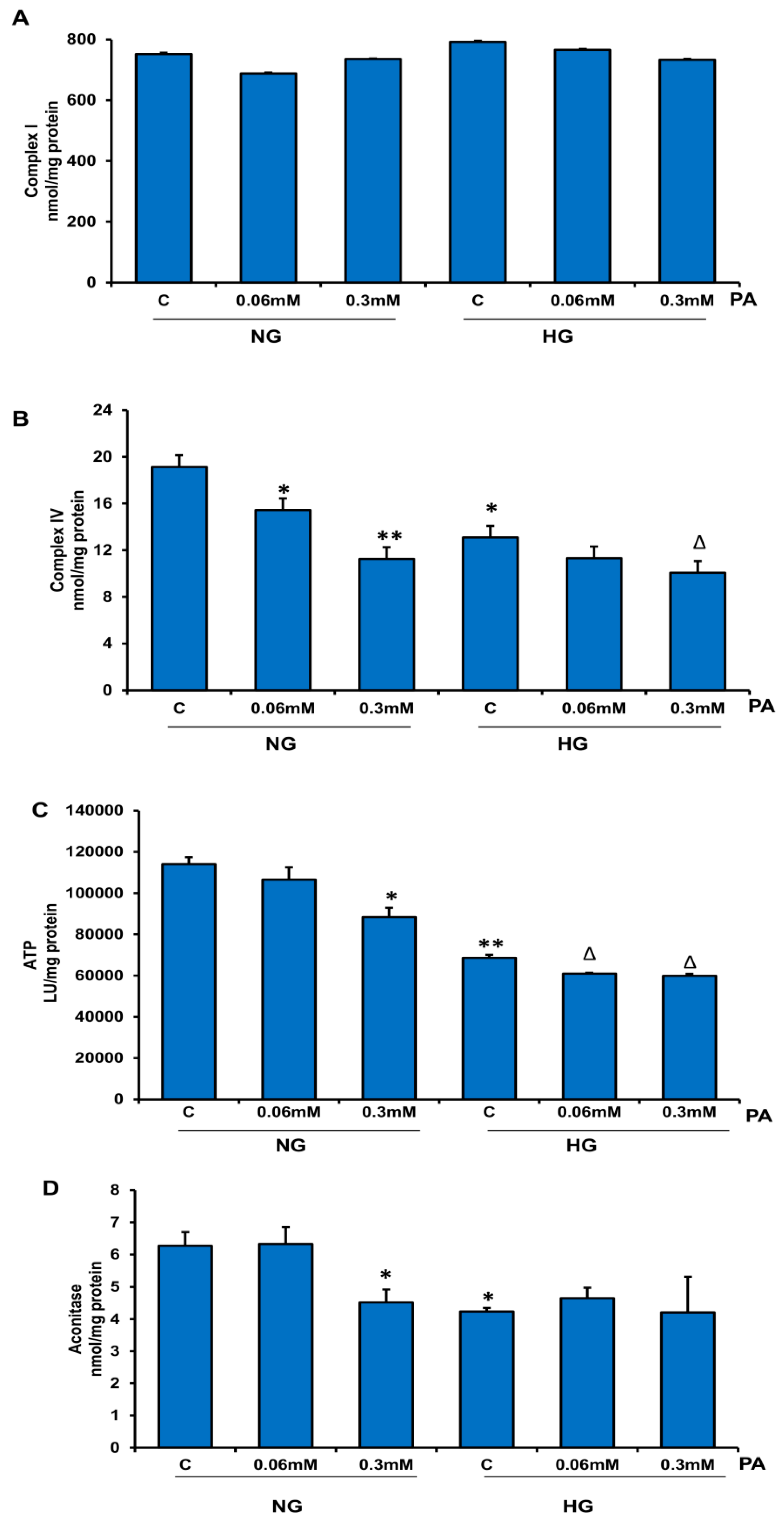 Nutrients 11 01979 g009