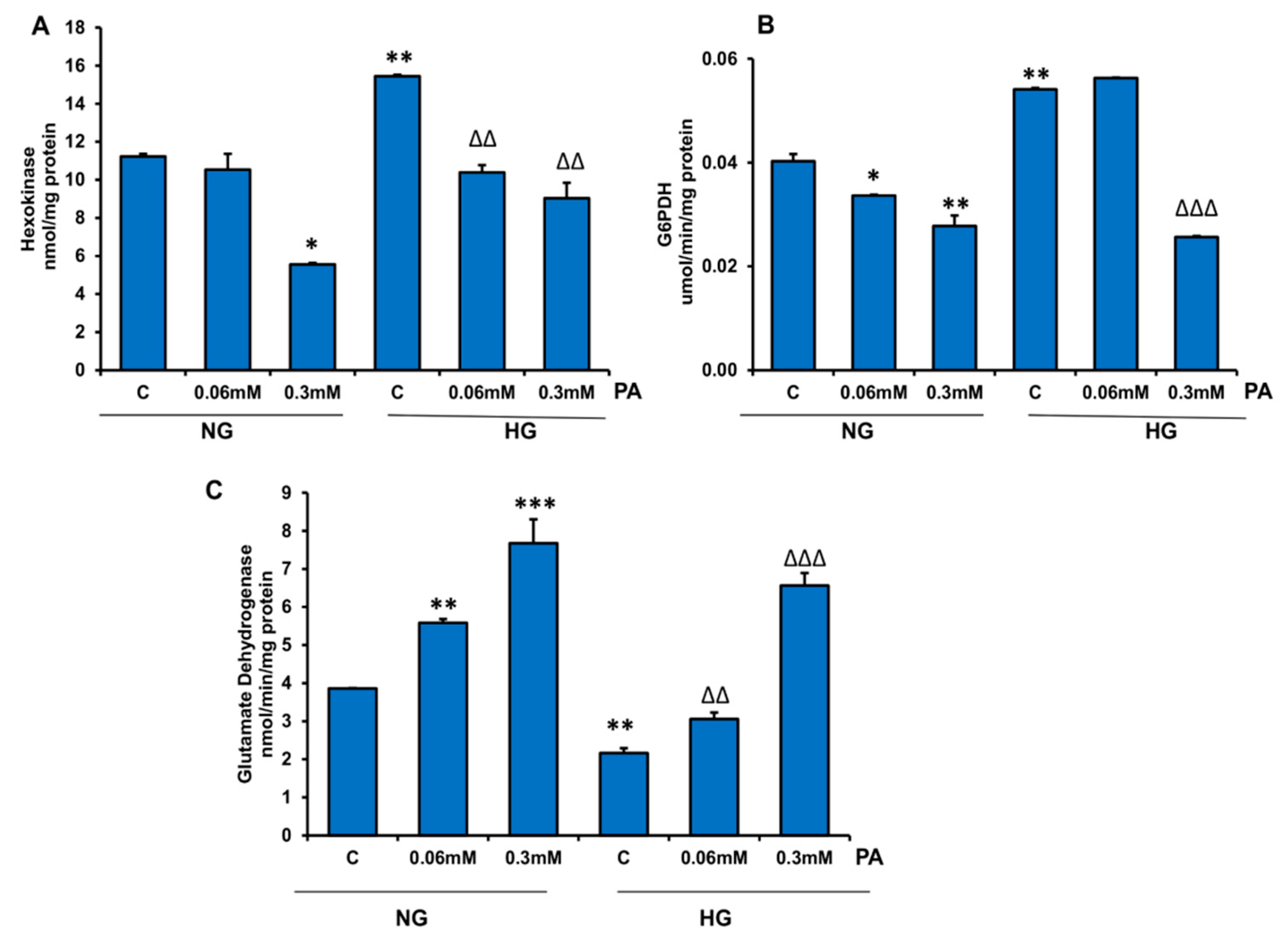 Nutrients 11 01979 g010
