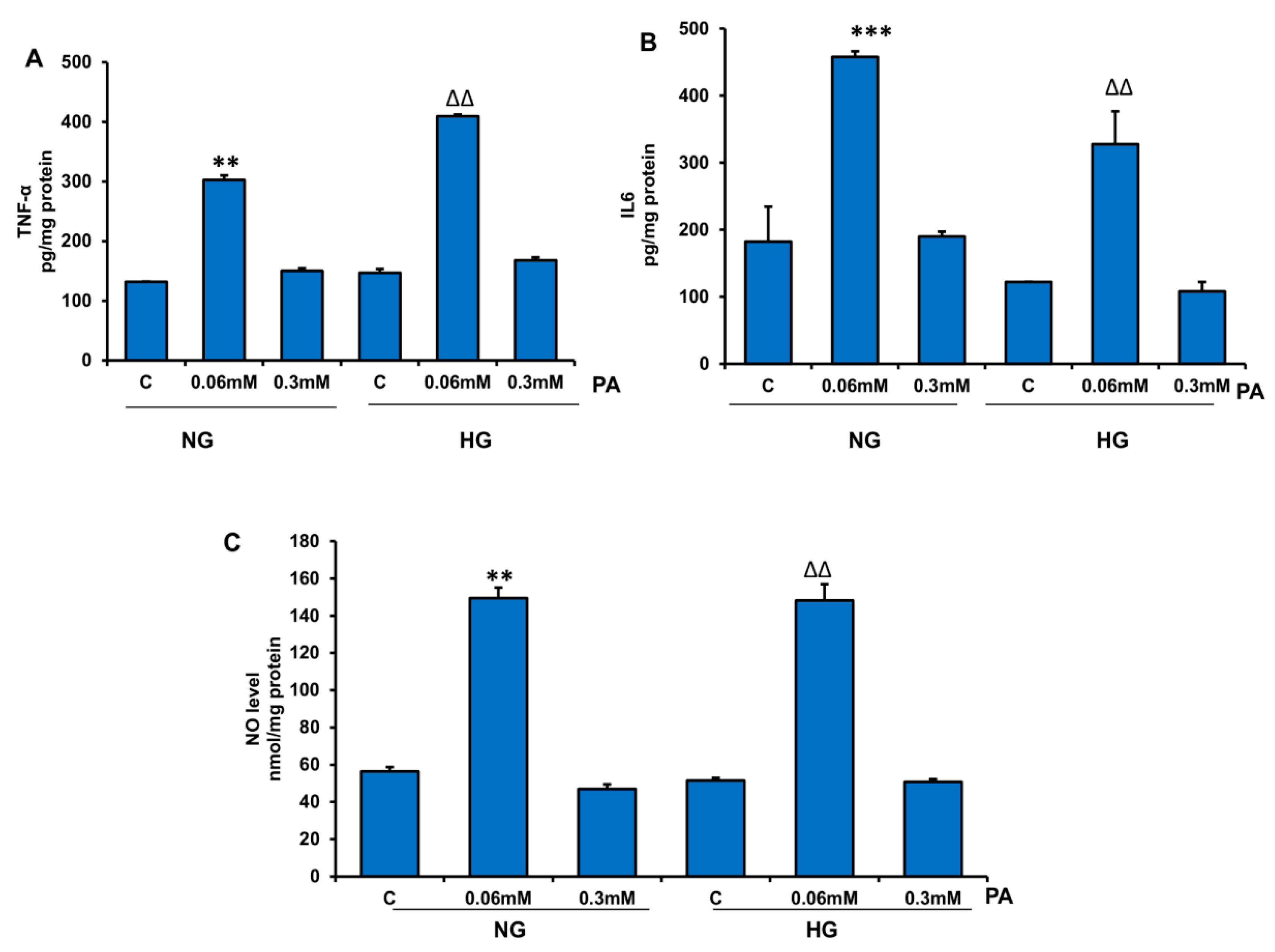 Nutrients 11 01979 g012