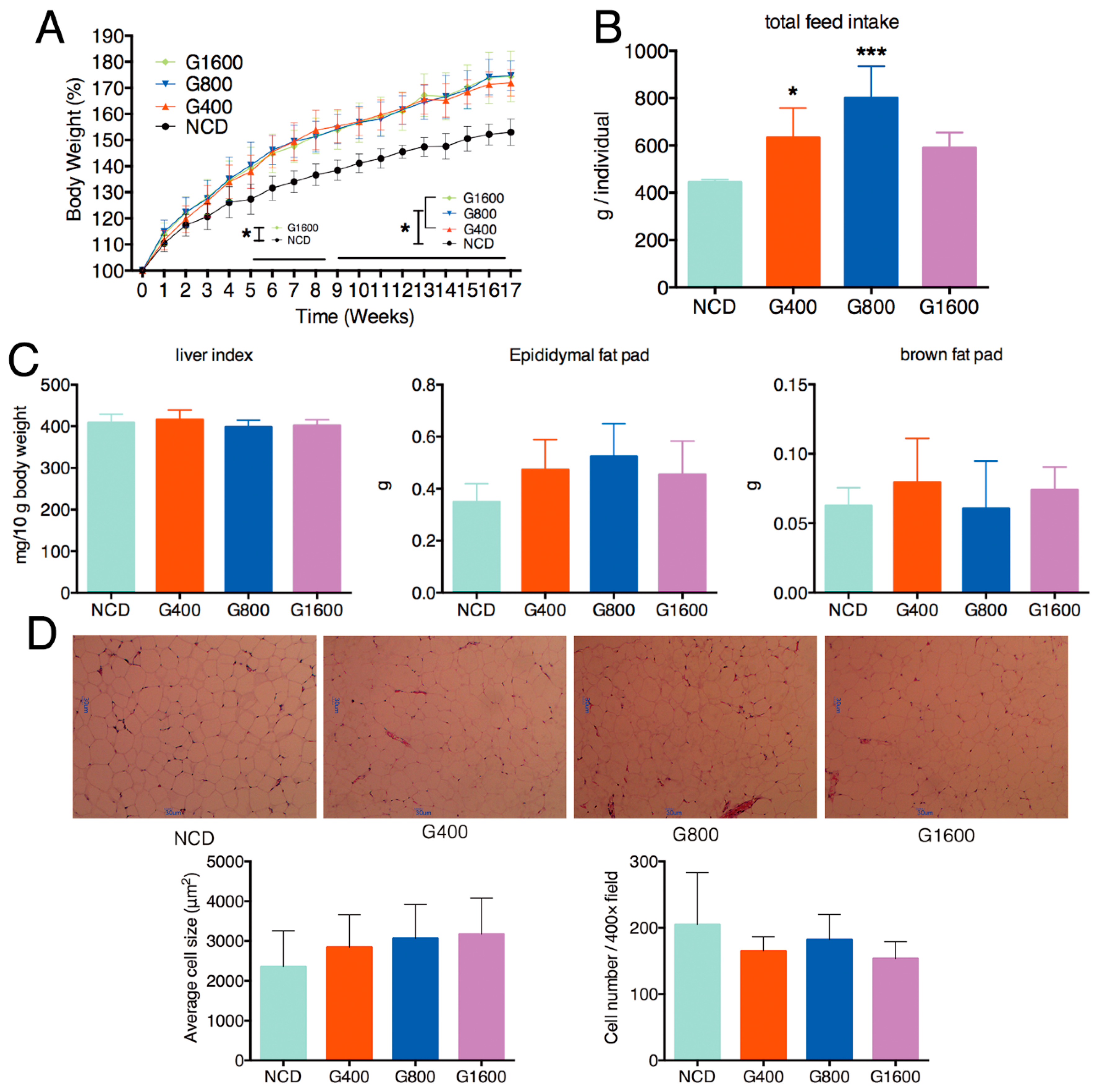 Nutrients 11 01981 g001