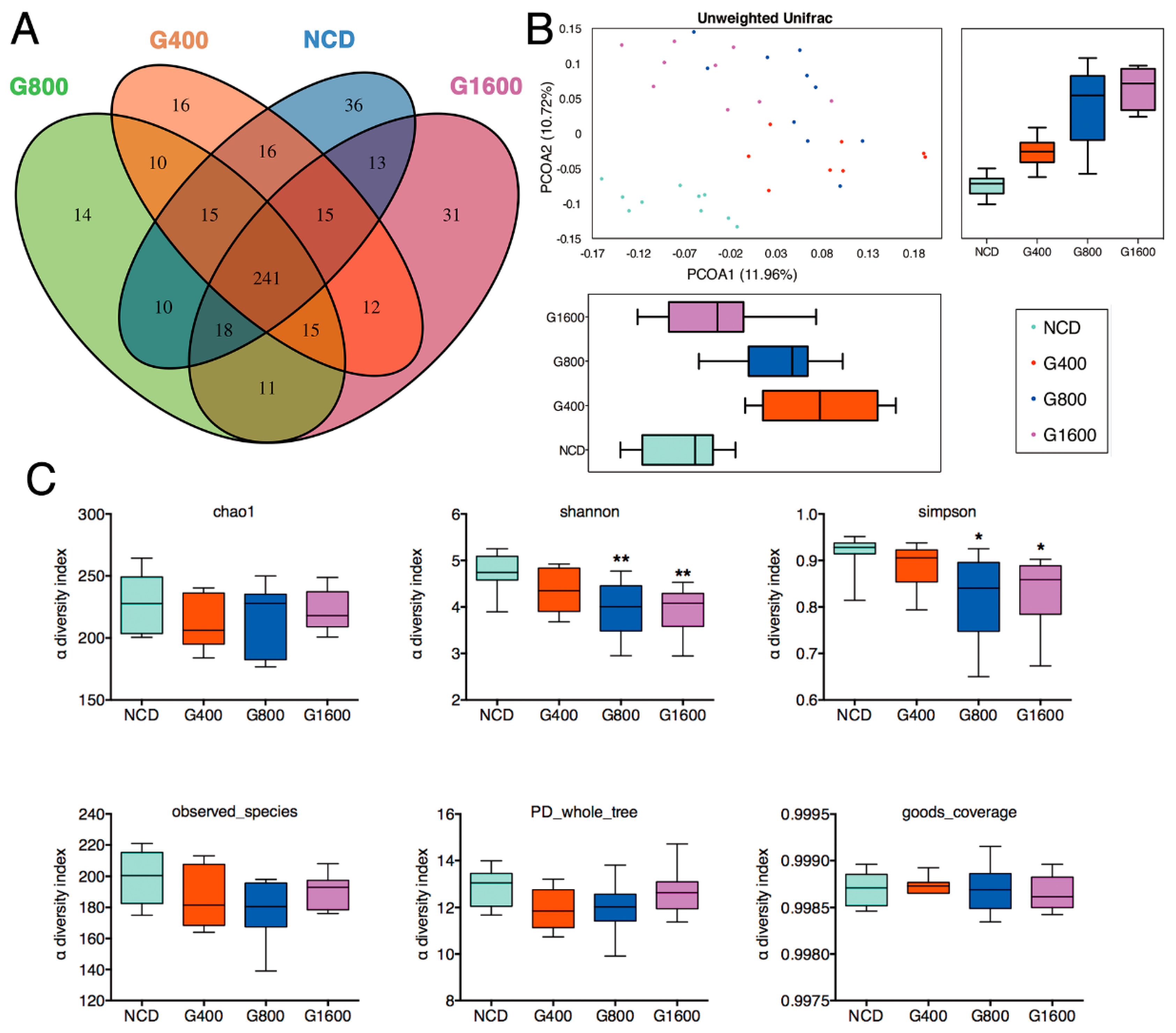 Nutrients 11 01981 g003