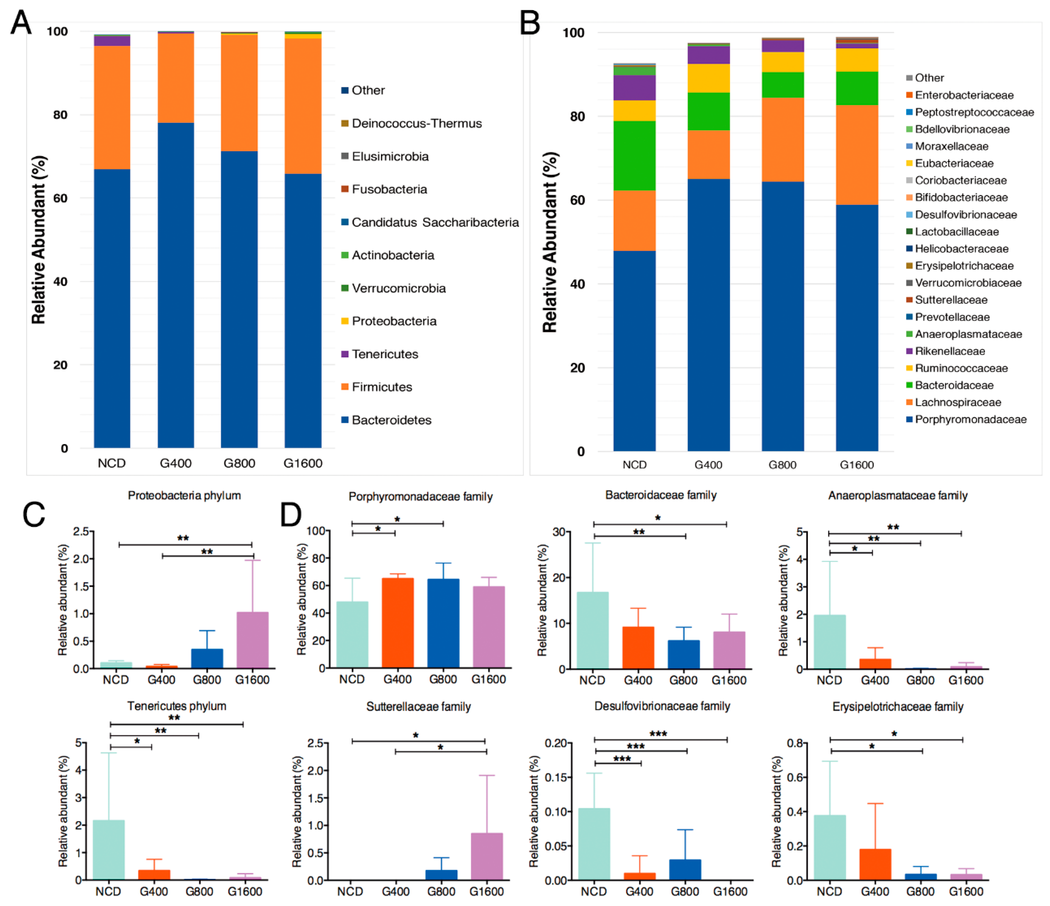 Nutrients 11 01981 g004