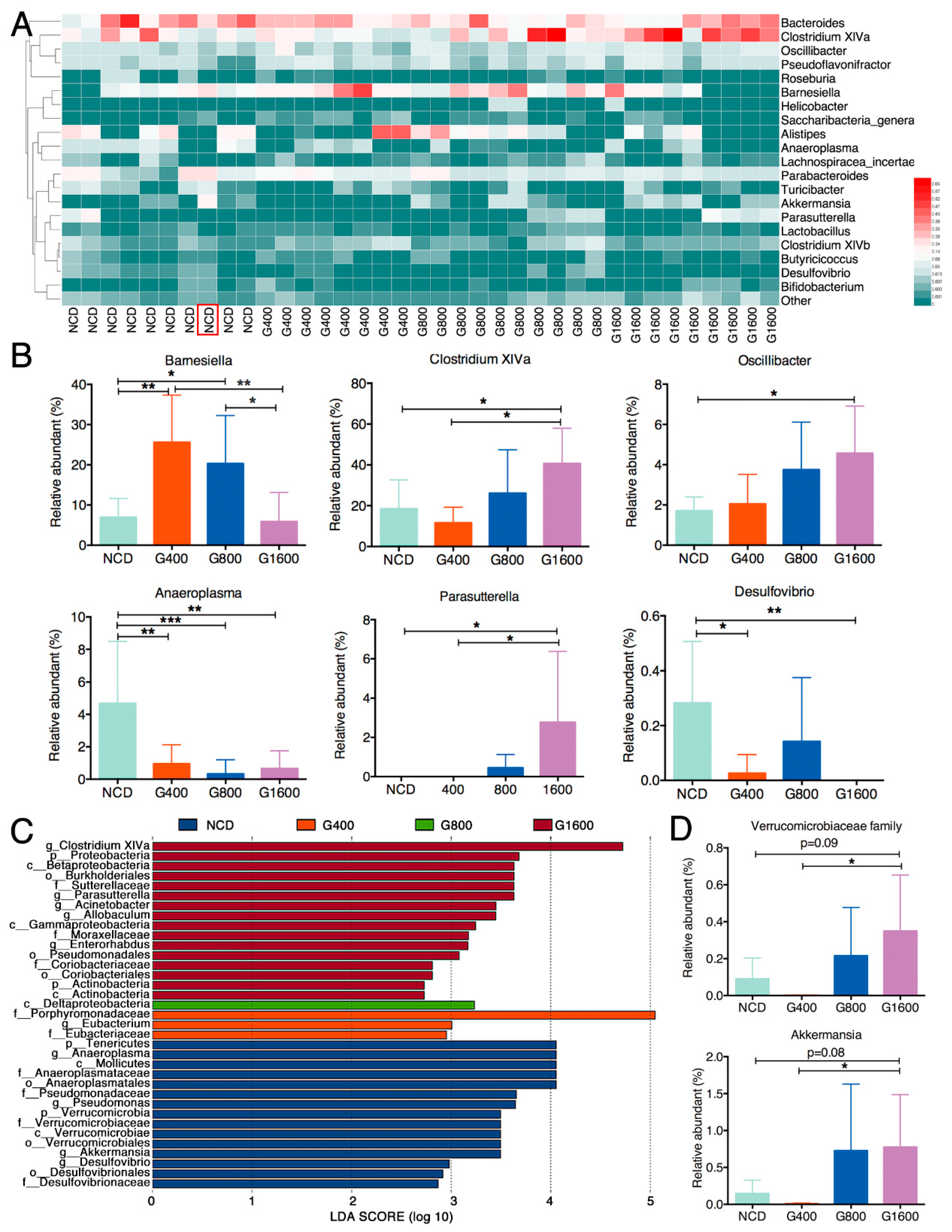 Nutrients 11 01981 g005