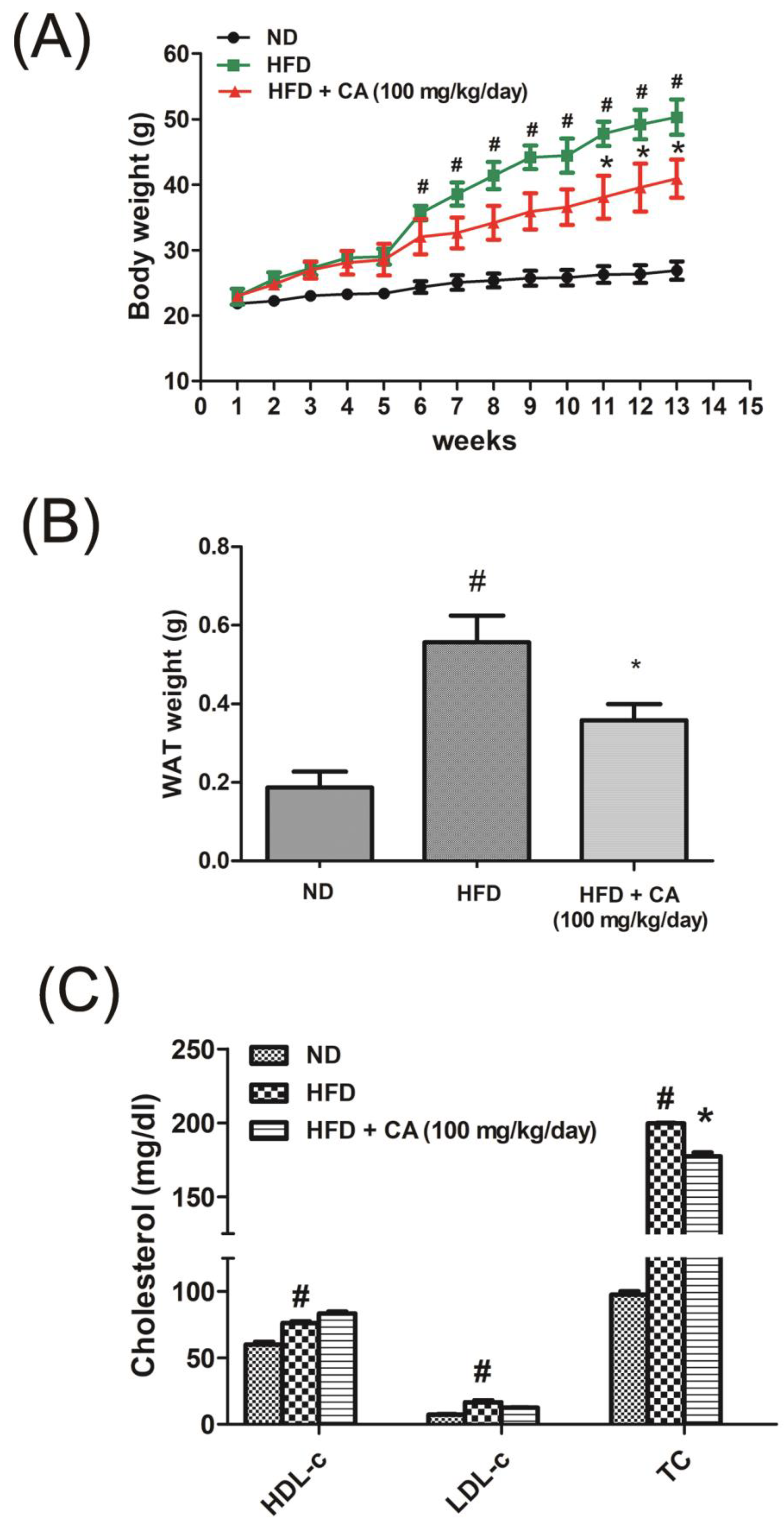 Nutrients 11 01988 g002