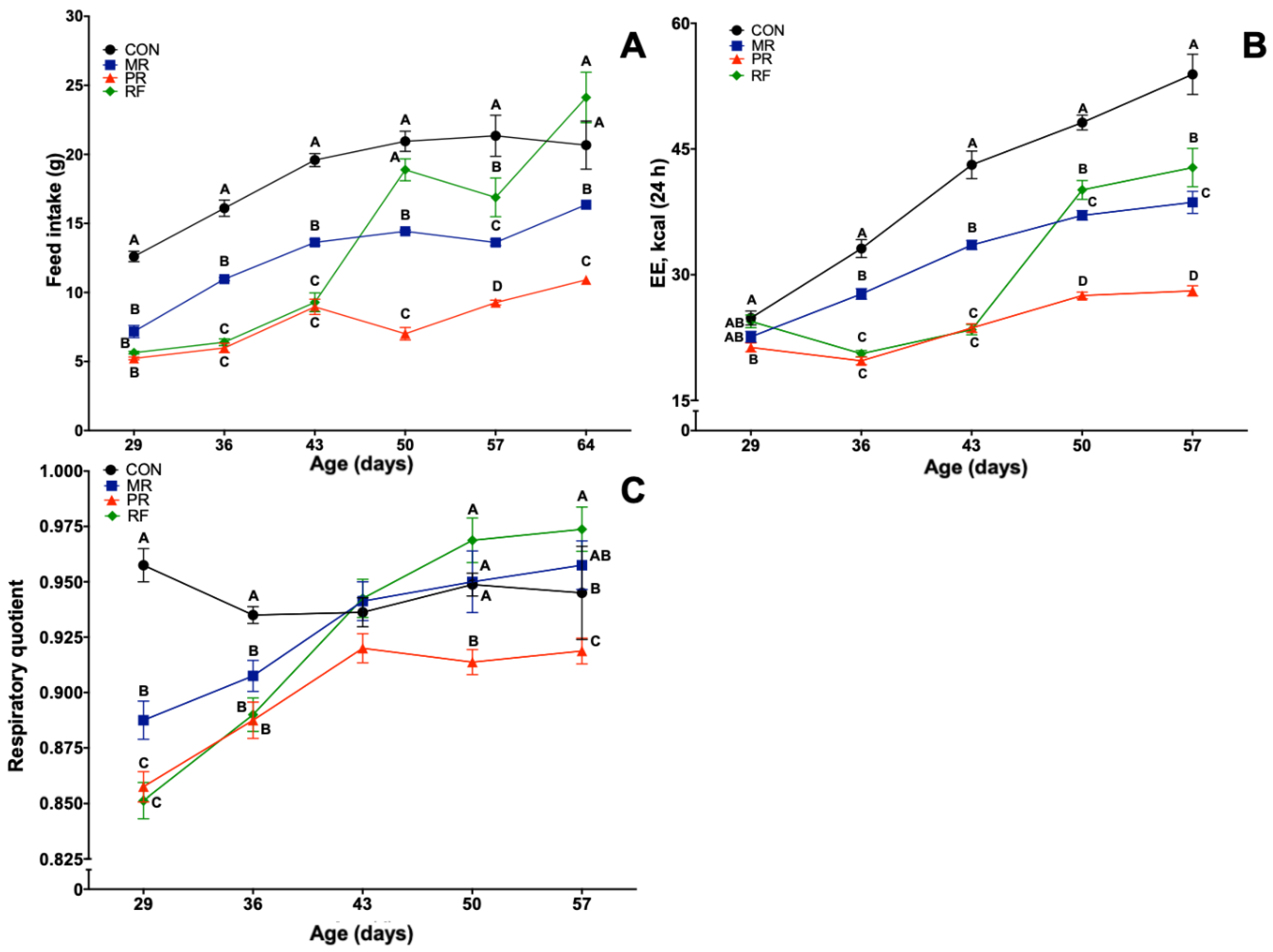 Nutrients 11 01993 g001