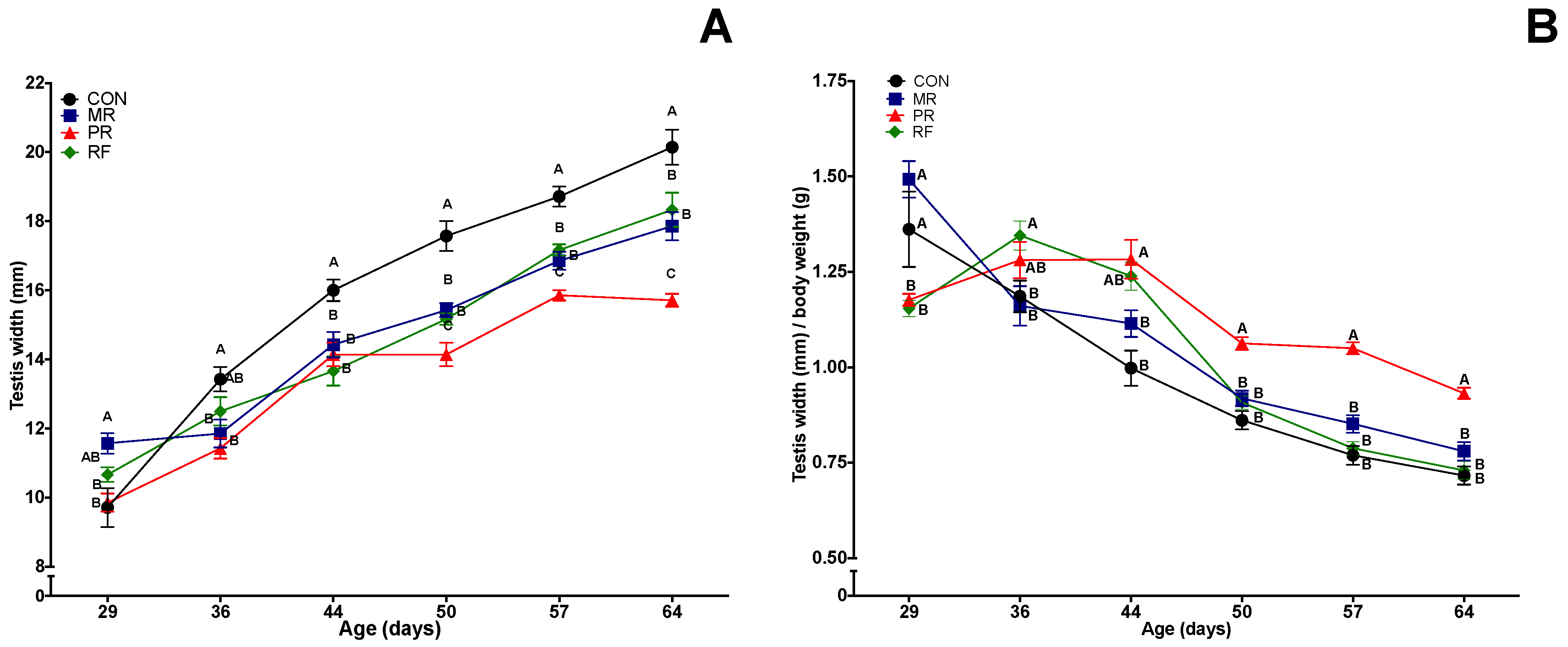 Nutrients 11 01993 g003